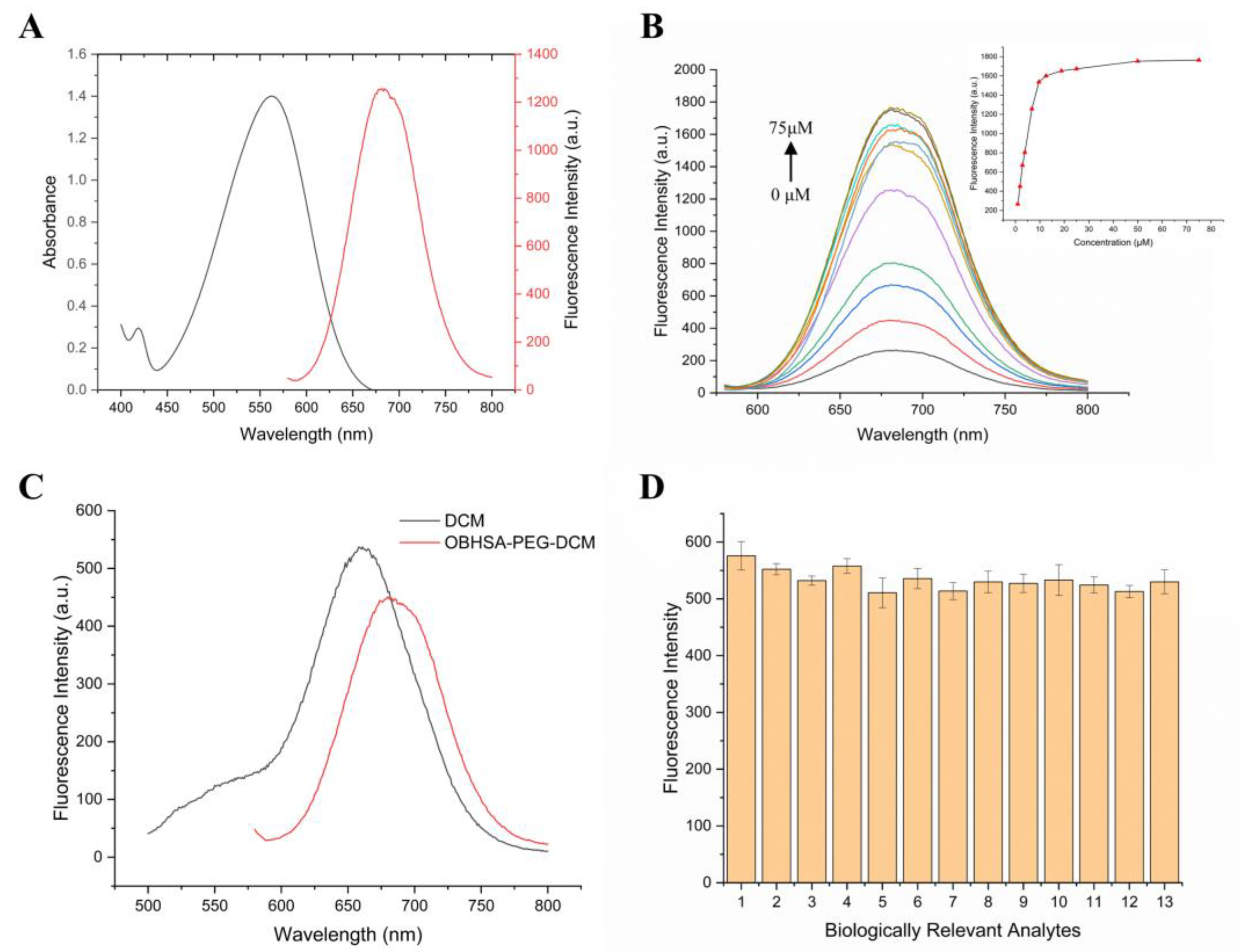 Molecules 30 00305 g002