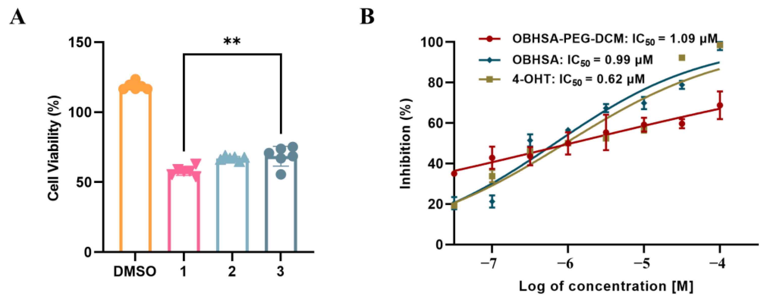 Molecules 30 00305 g004