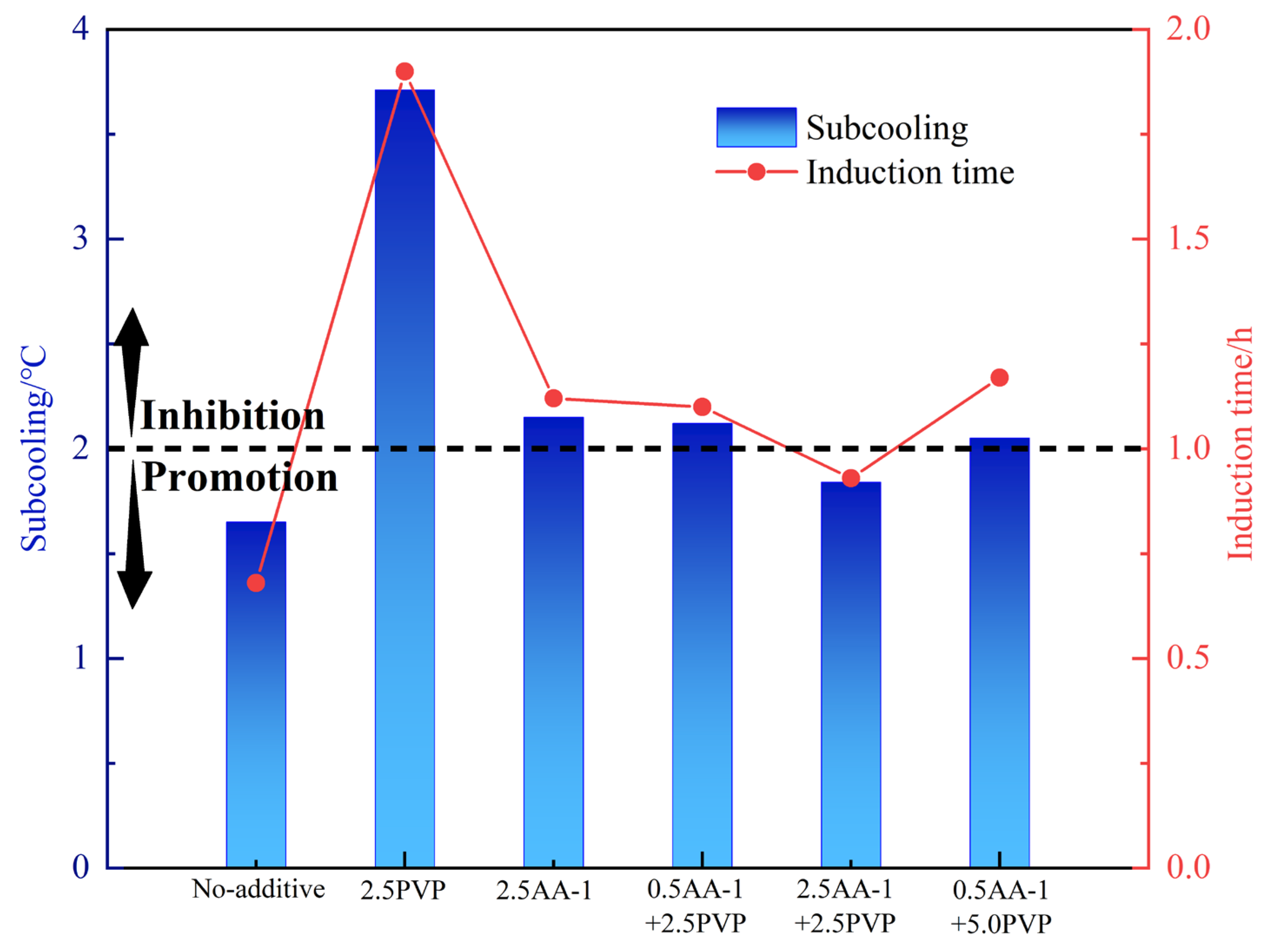 Molecules 30 00308 g006