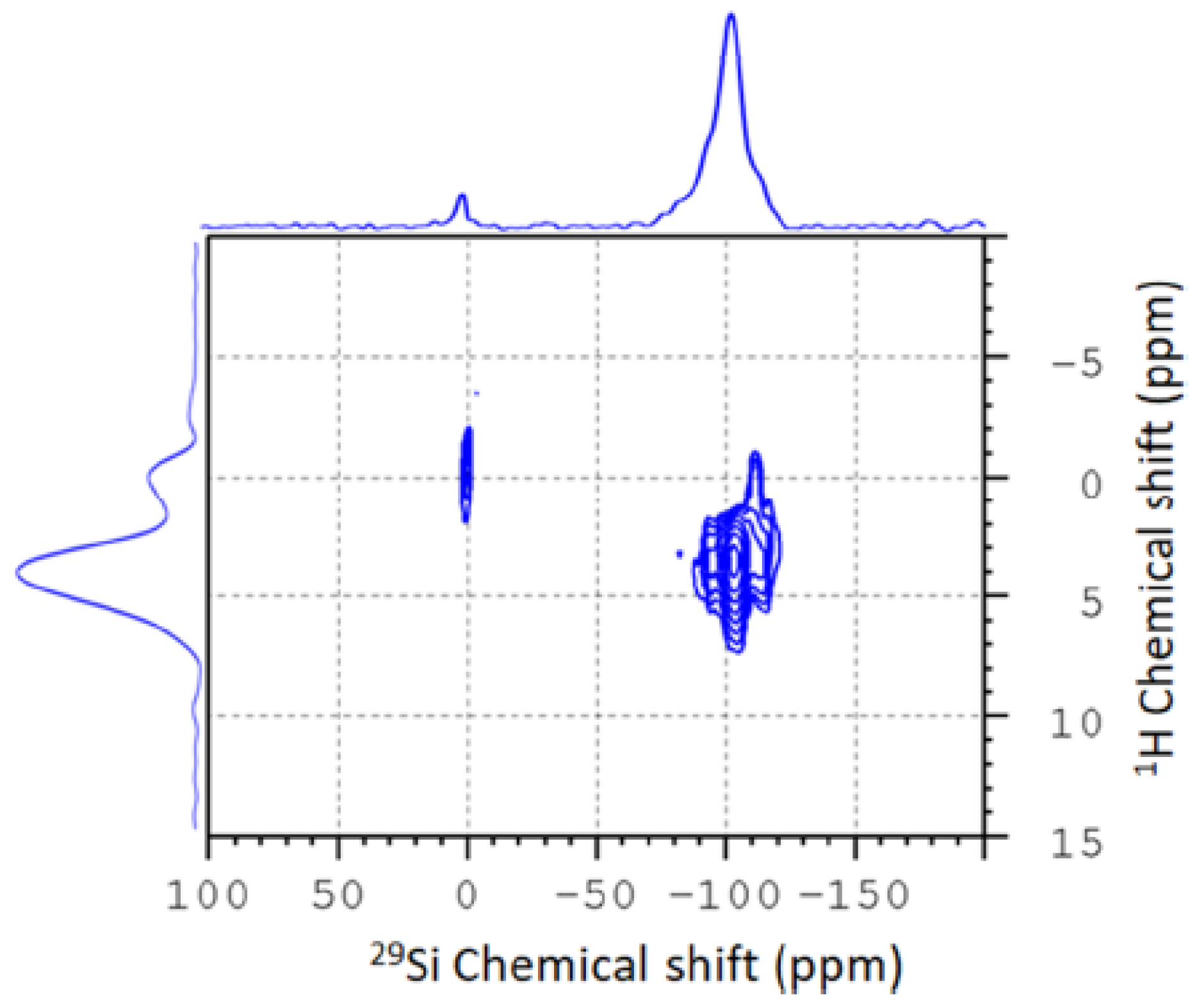 Molecules 30 00309 g003