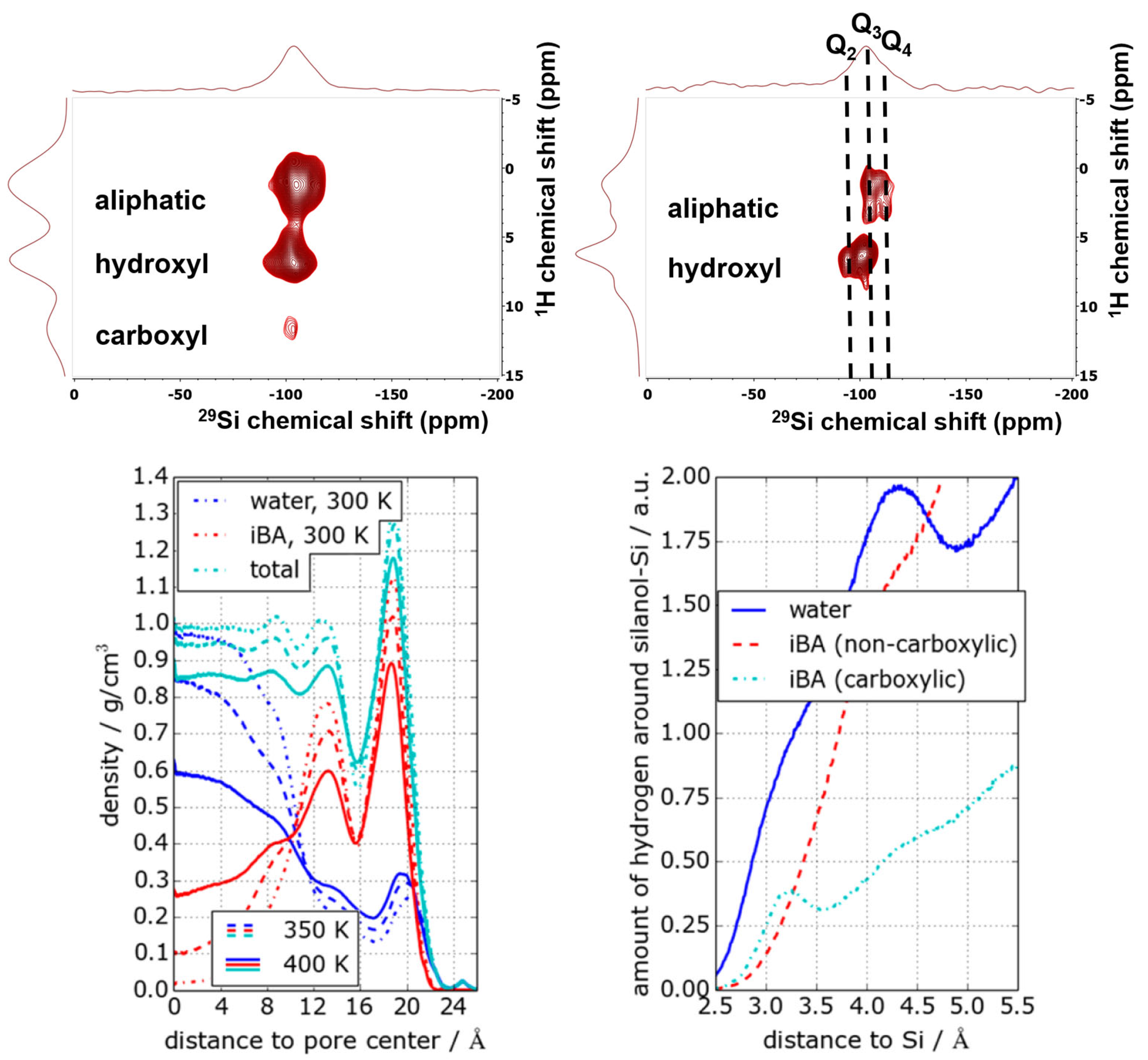 Molecules 30 00309 g006