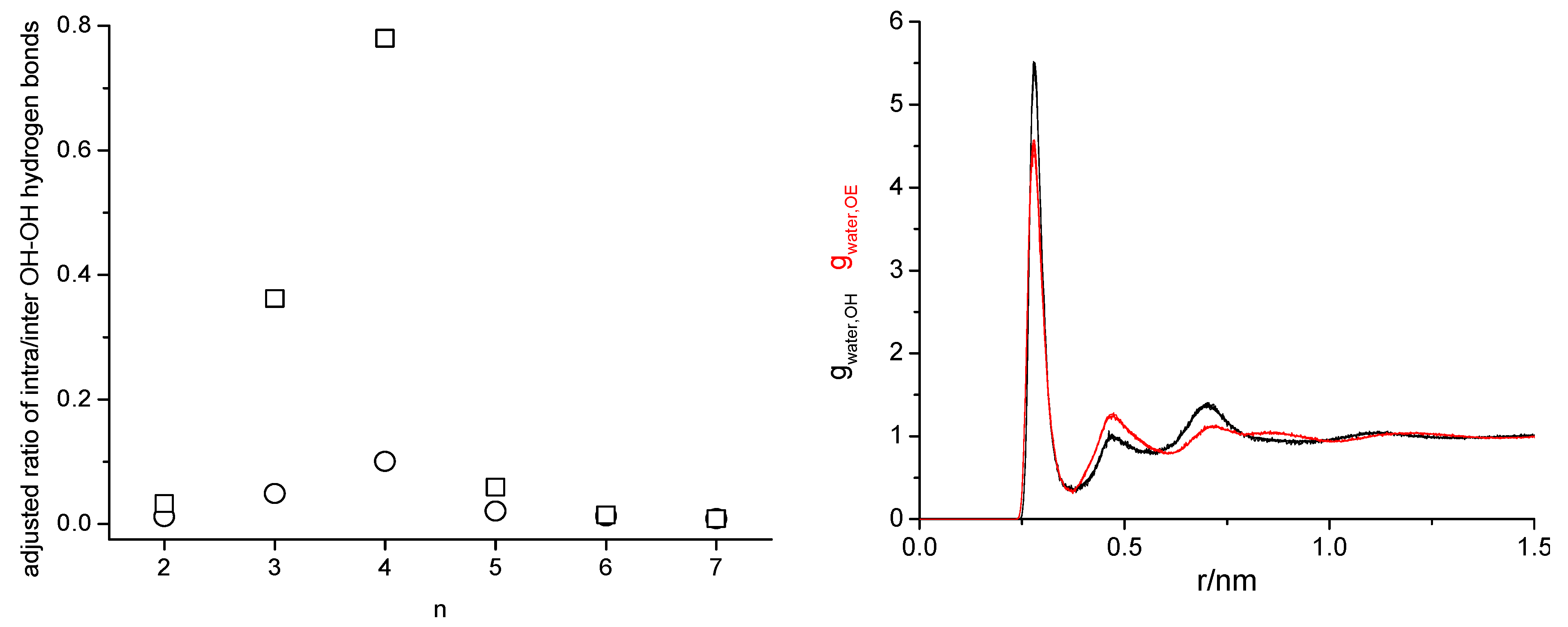 Molecules 30 00309 g011
