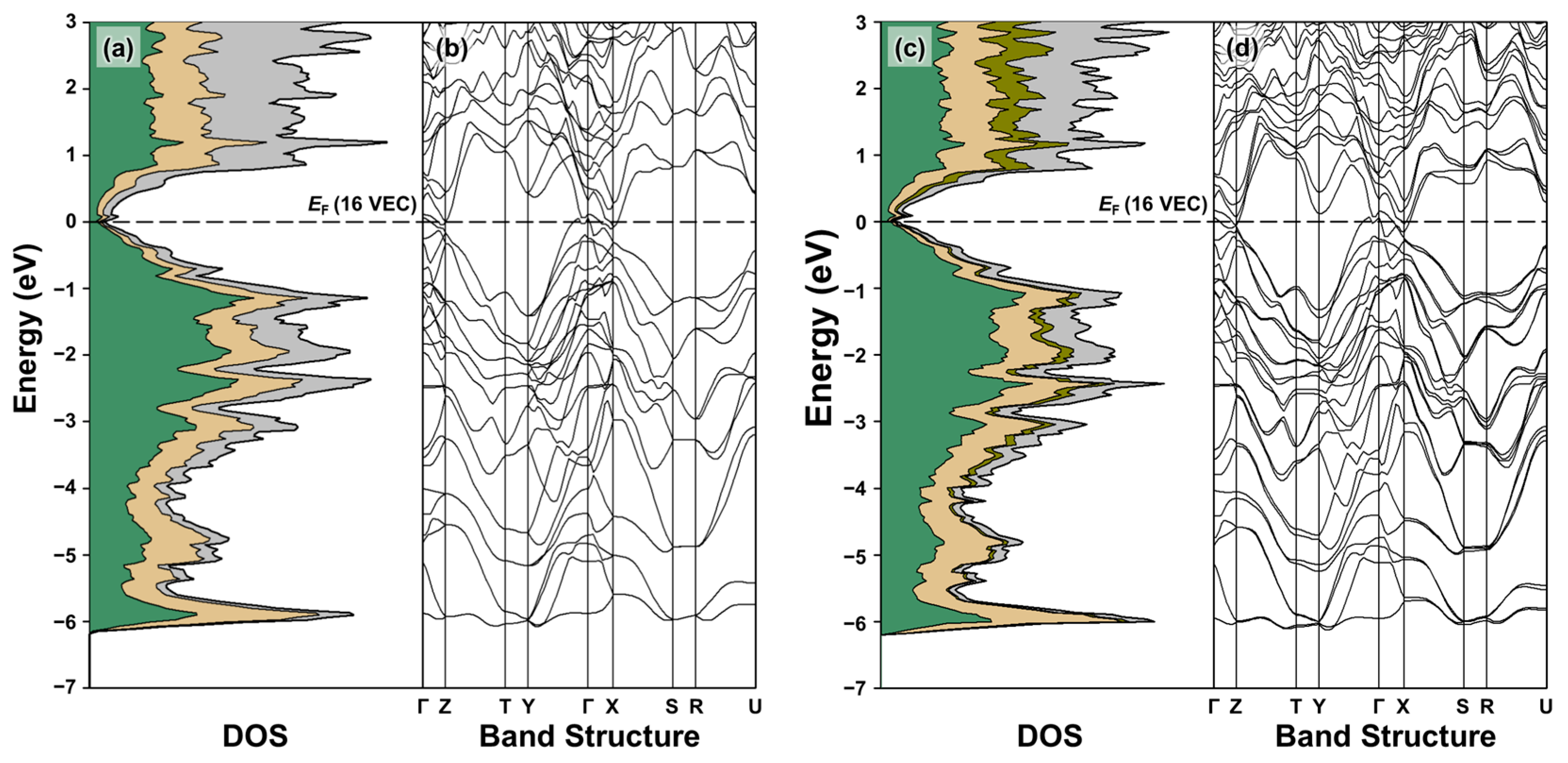 Molecules 30 00310 g004