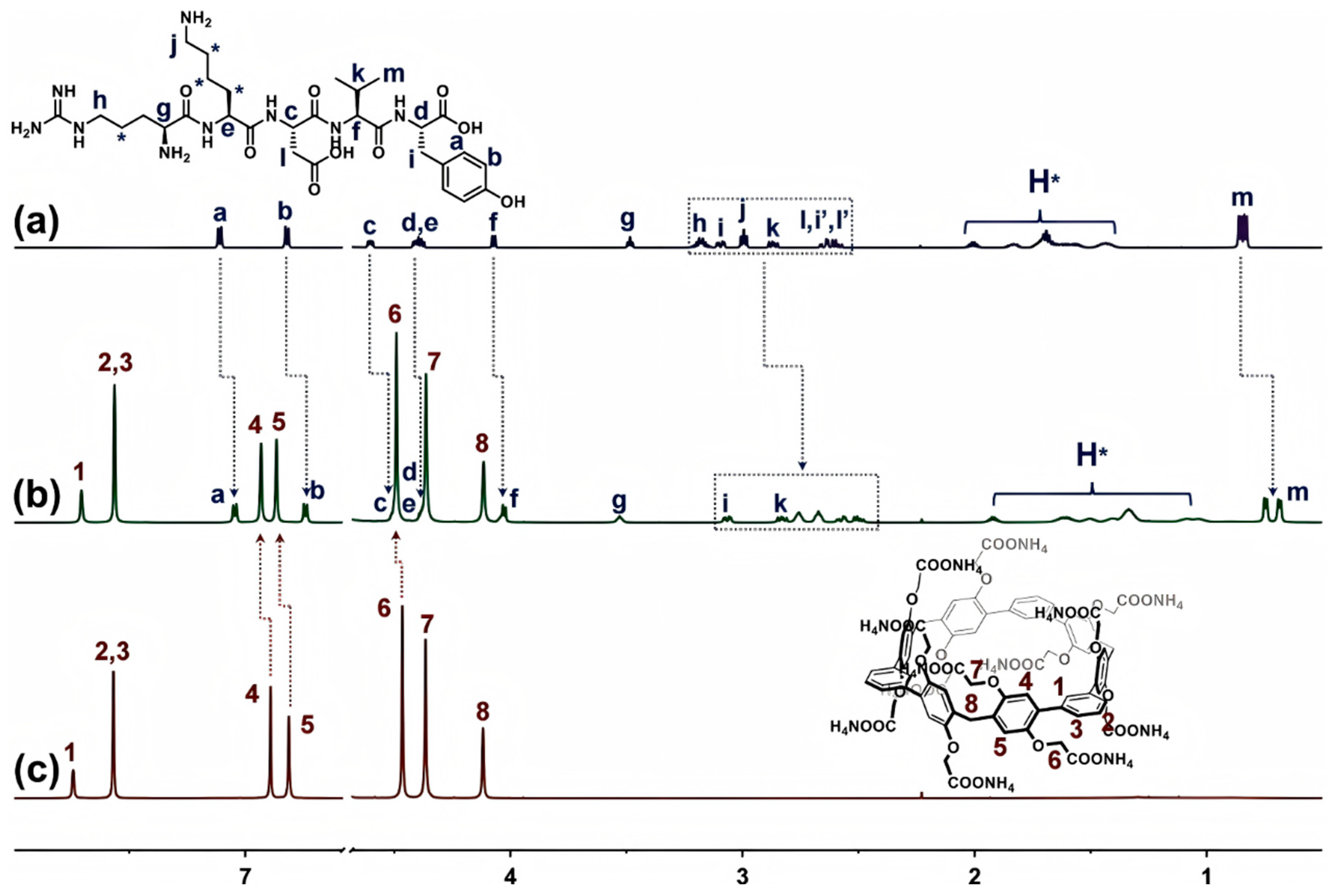 Molecules 30 00314 g001
