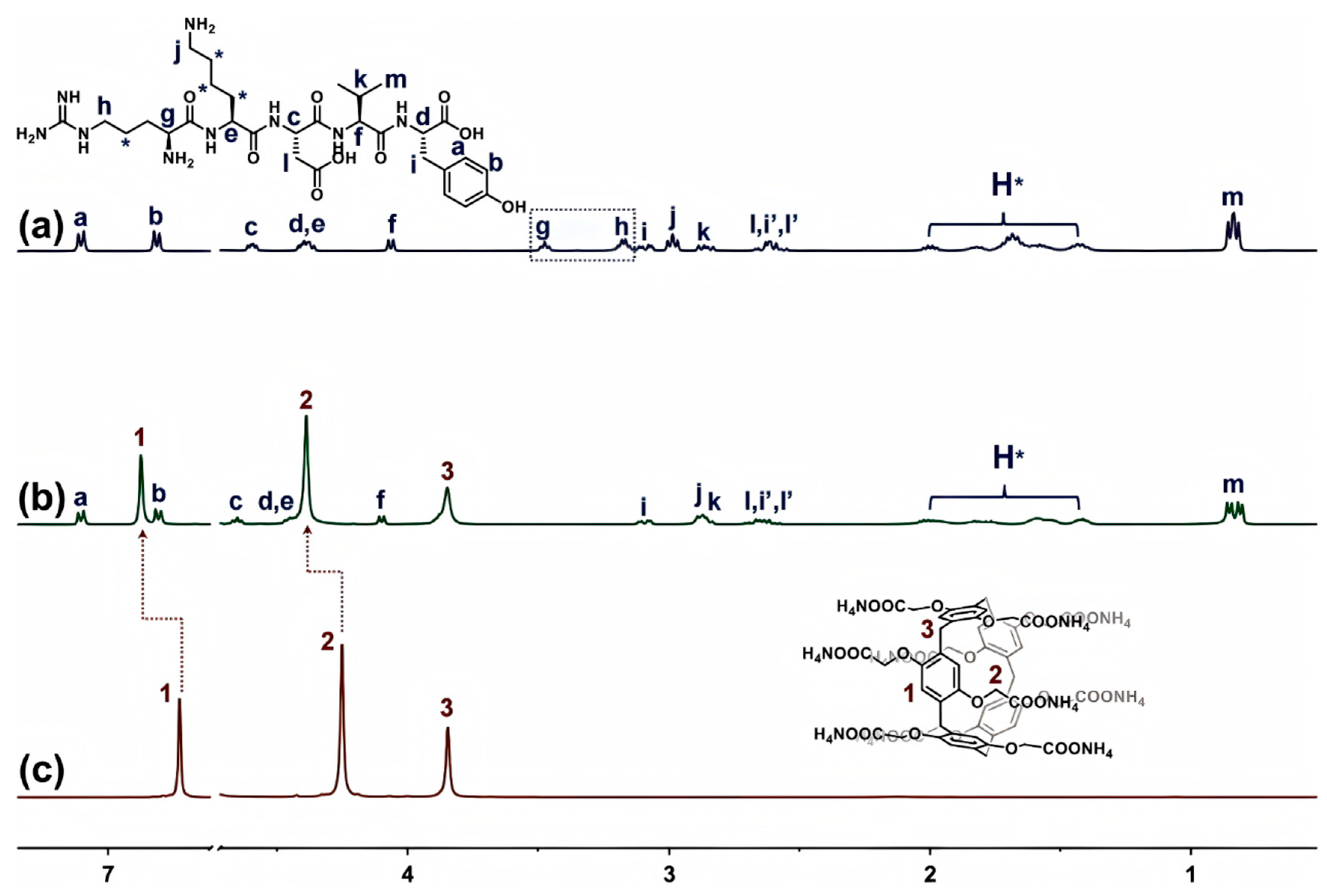 Molecules 30 00314 g002