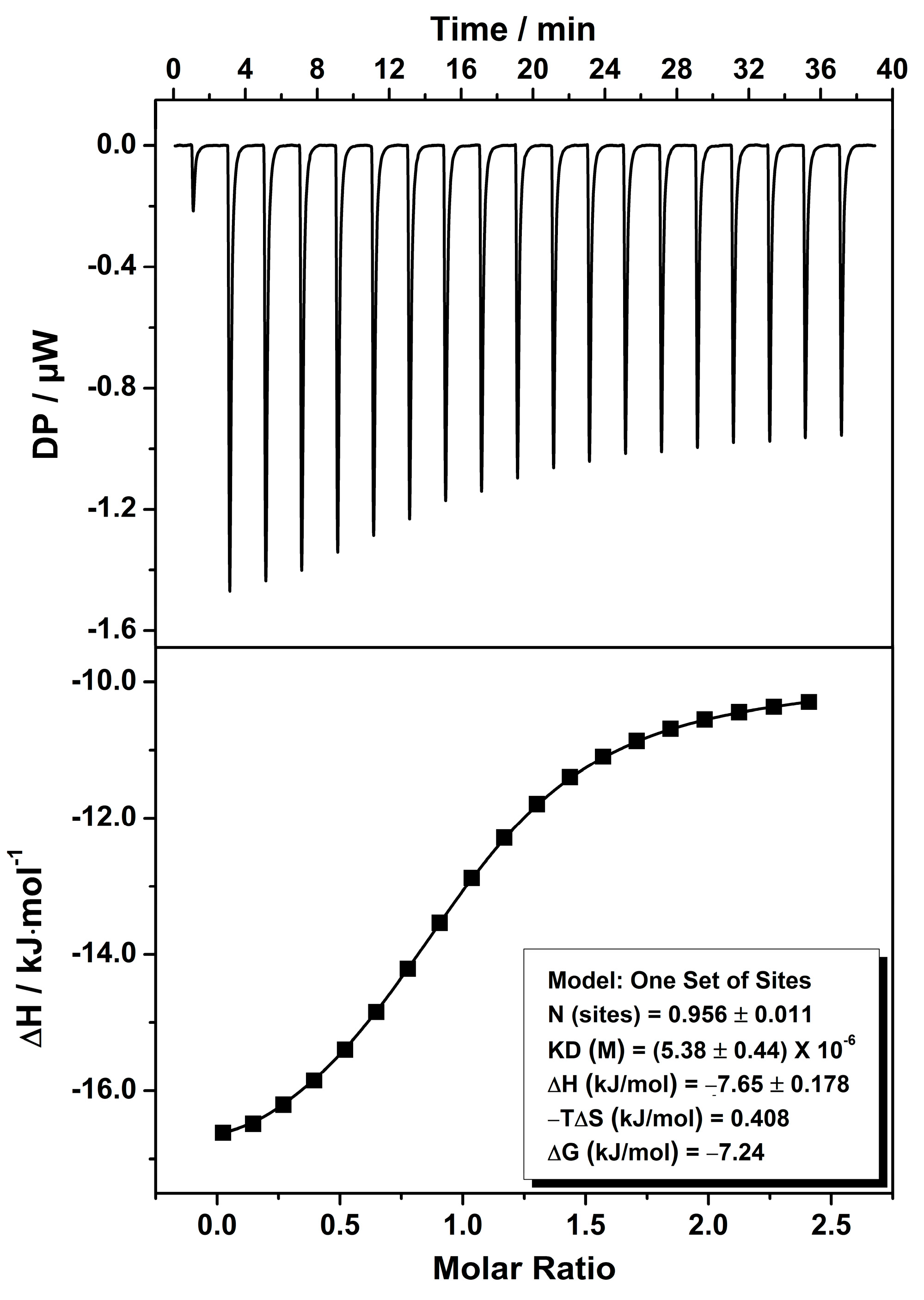 Molecules 30 00314 g003