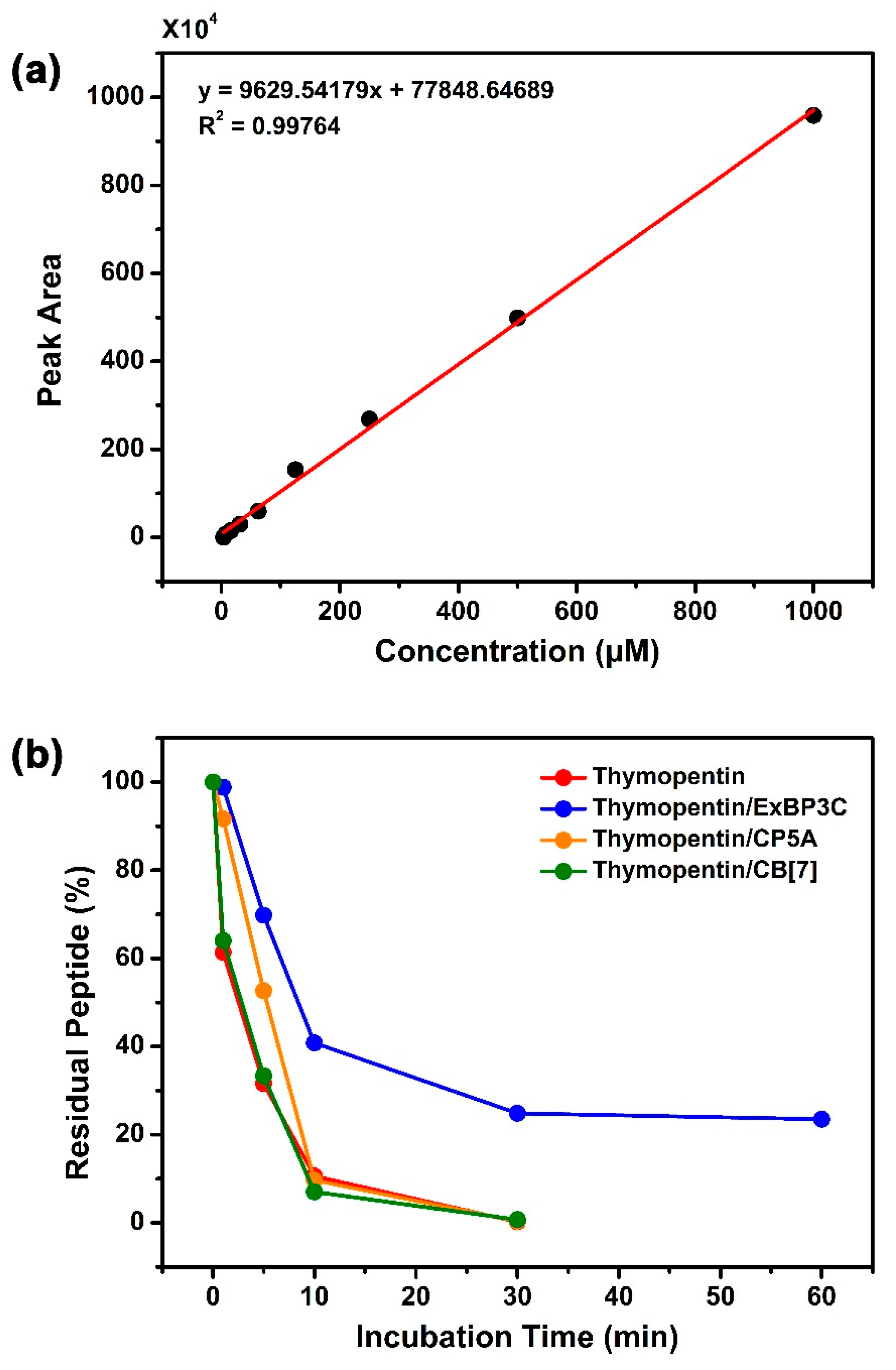 Molecules 30 00314 g005