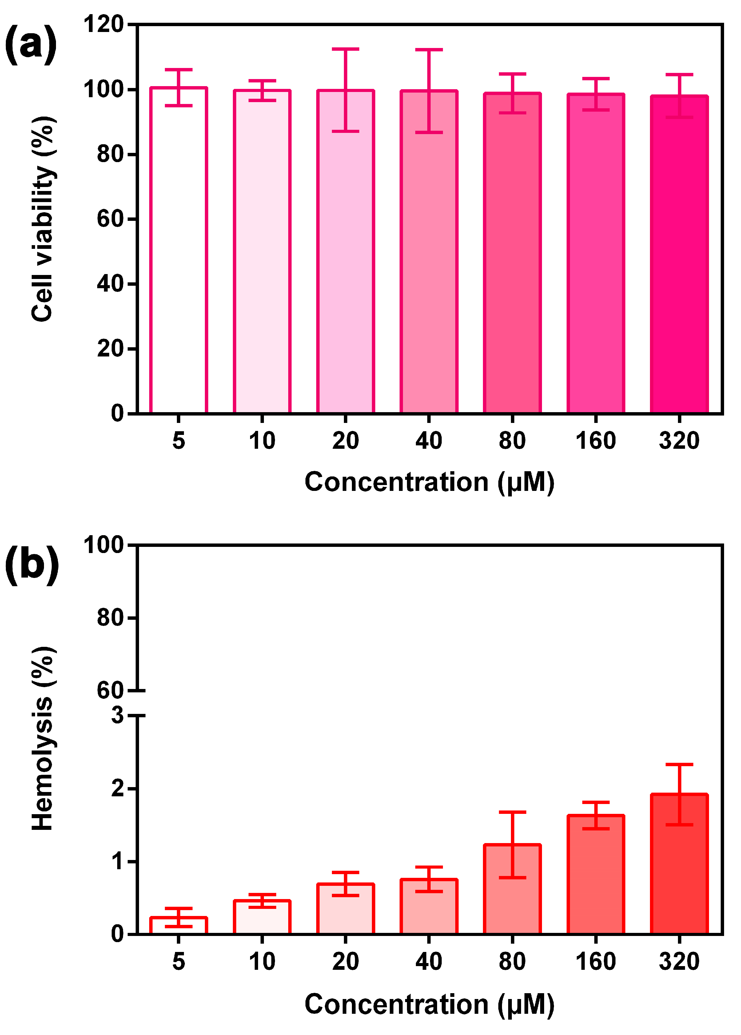Molecules 30 00314 g006