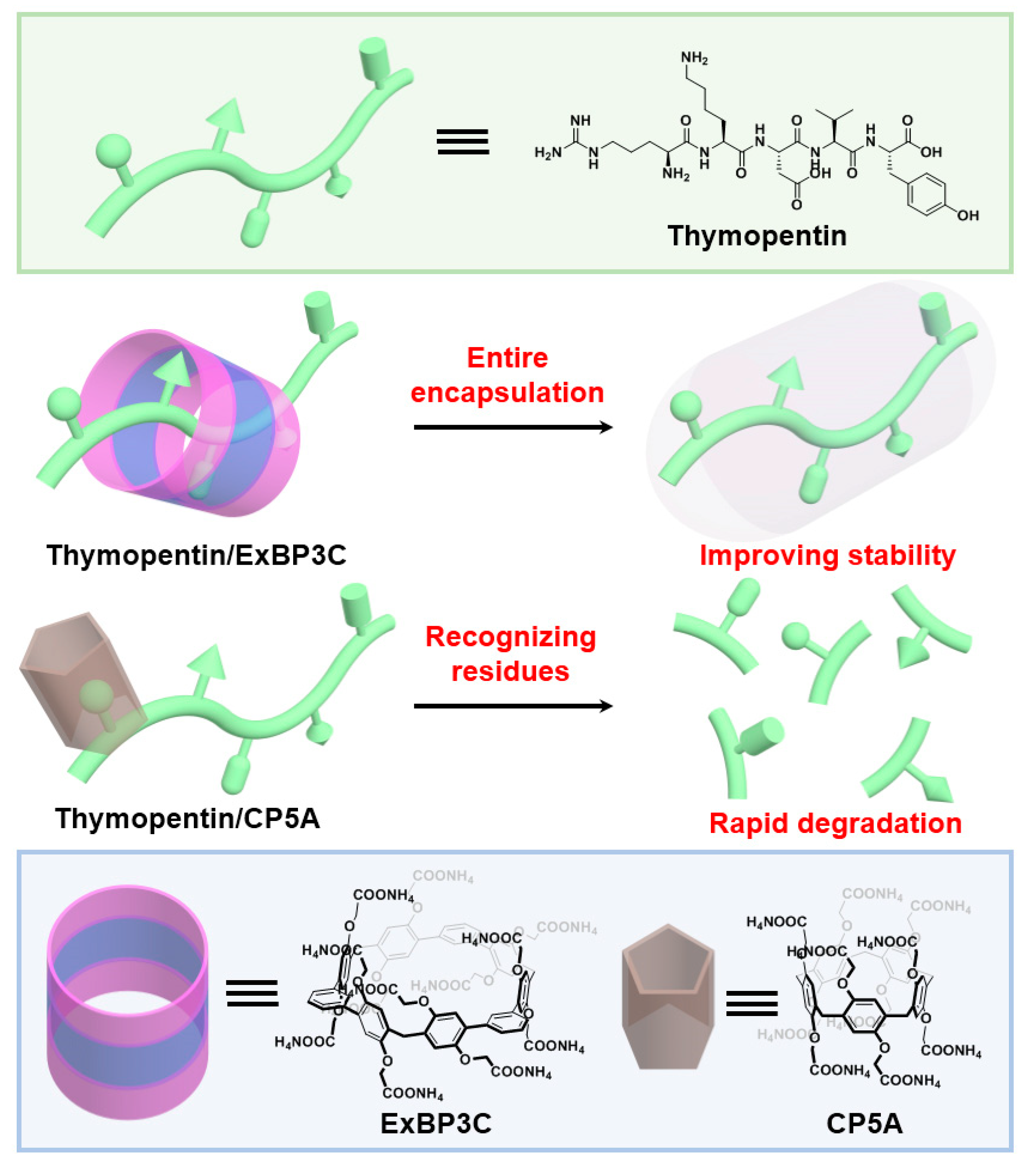 Molecules 30 00314 sch001