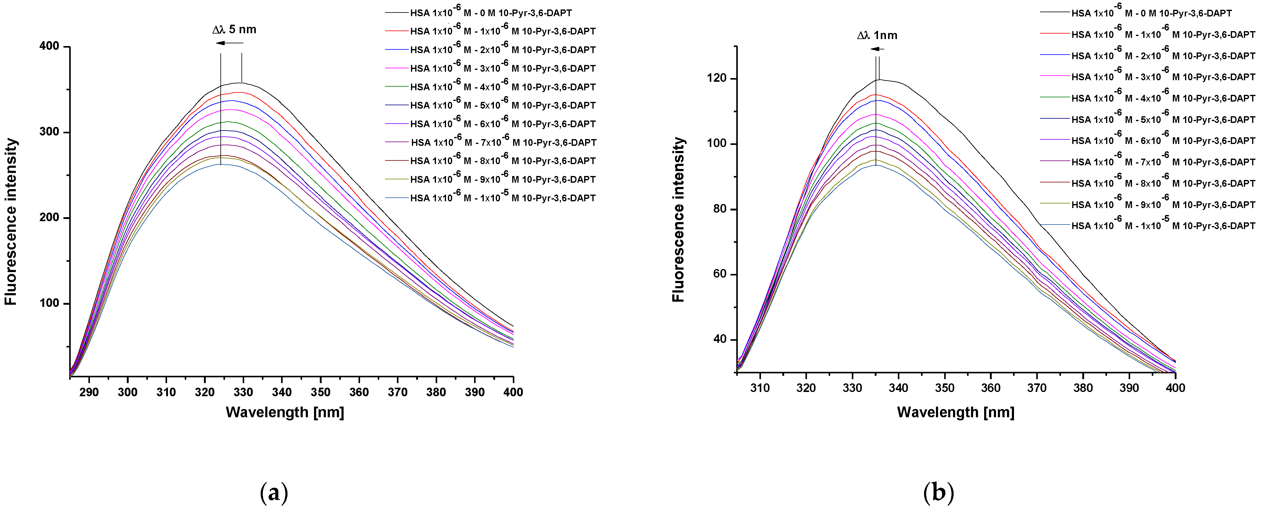 Molecules 30 00315 g002