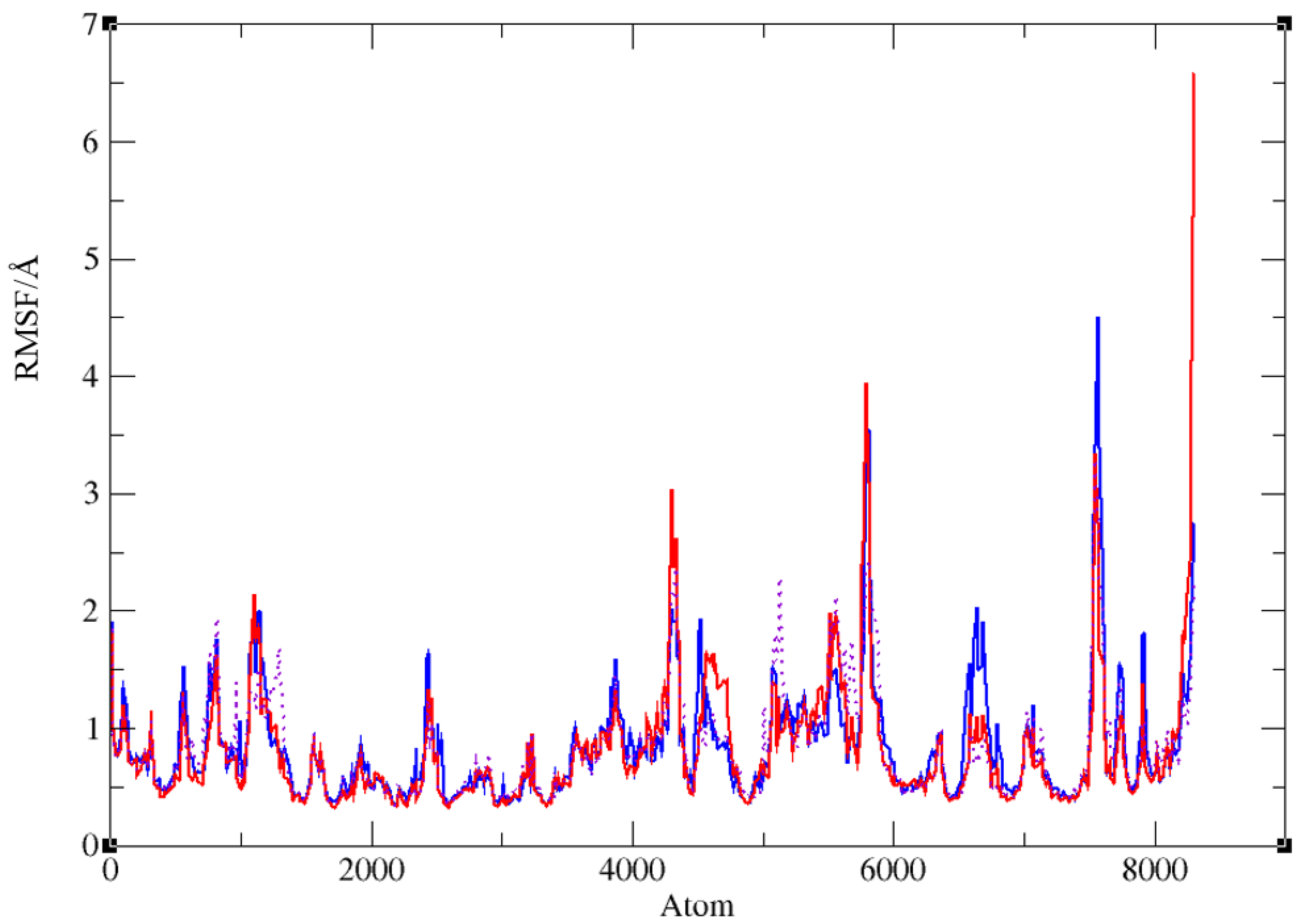 Molecules 30 00316 g008