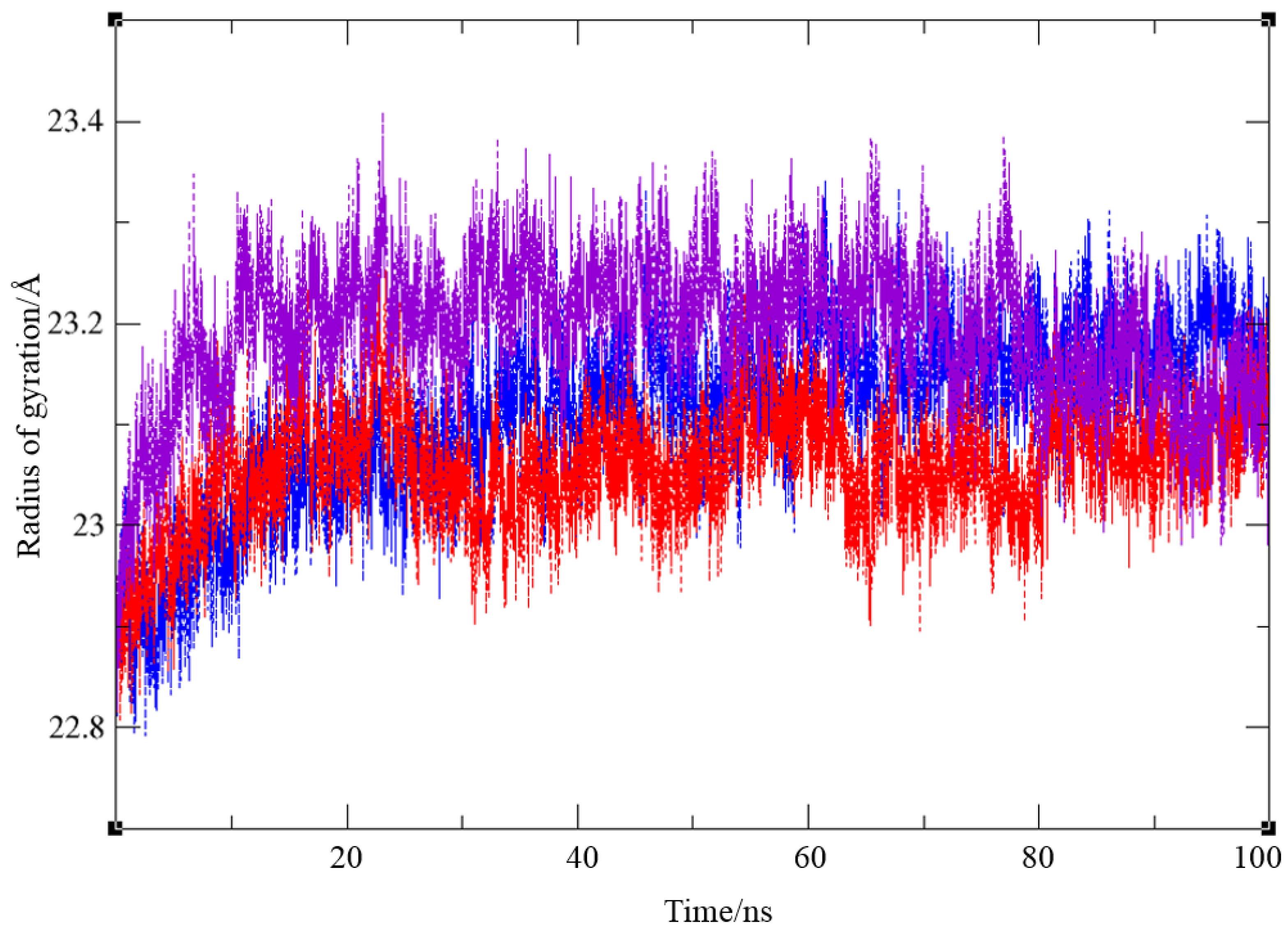 Molecules 30 00316 g009