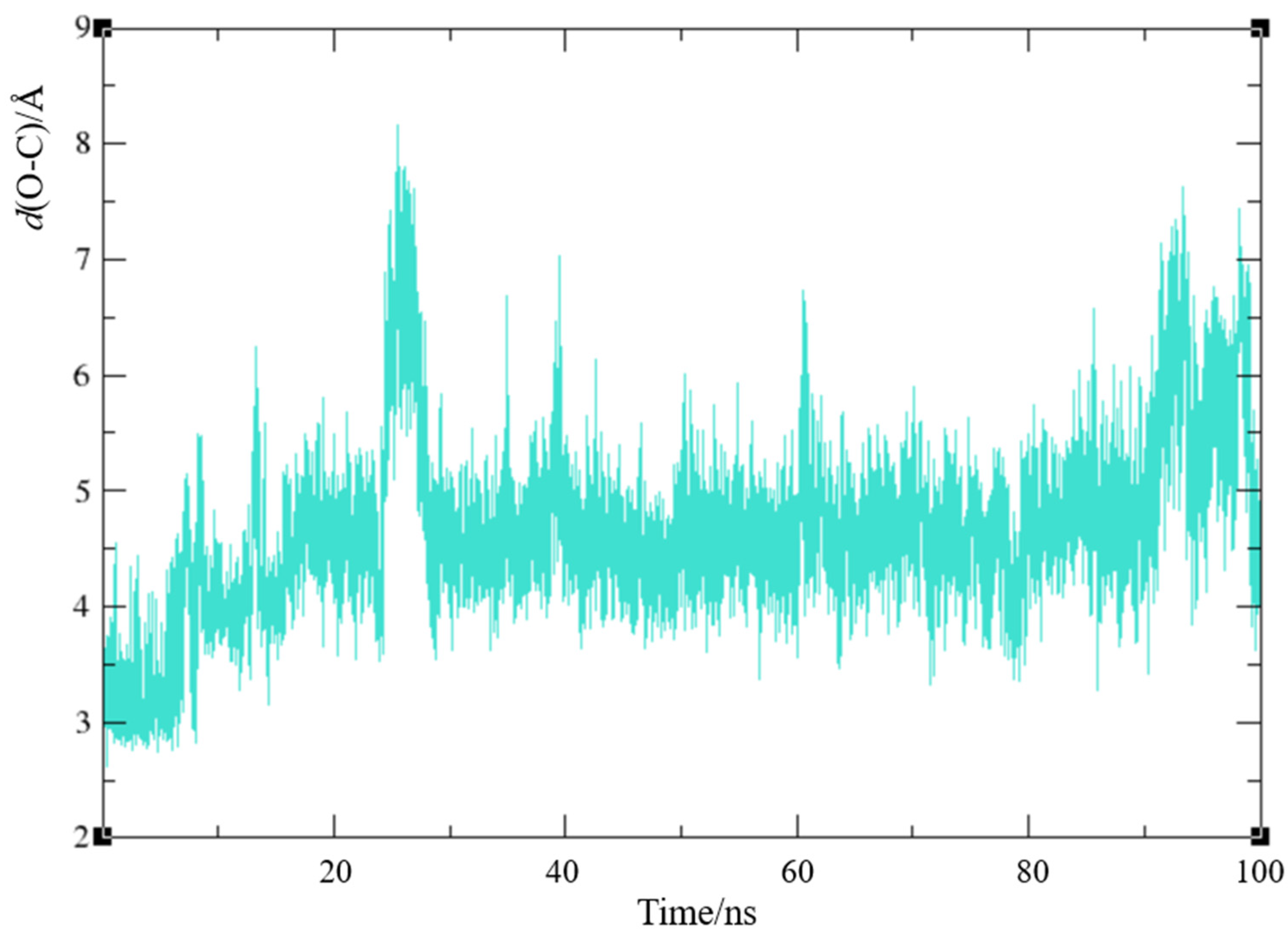 Molecules 30 00316 g010