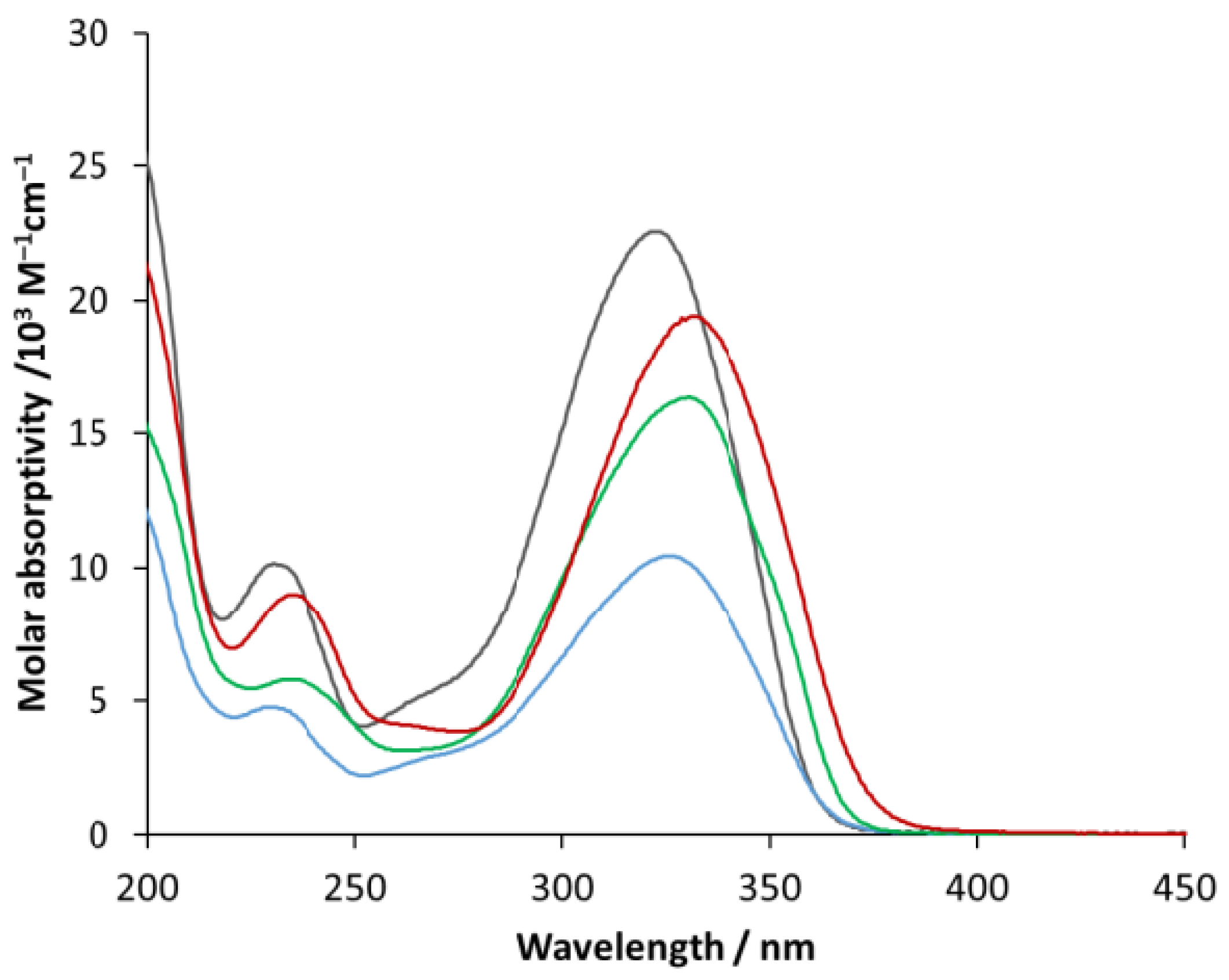 Molecules 30 00316 g011