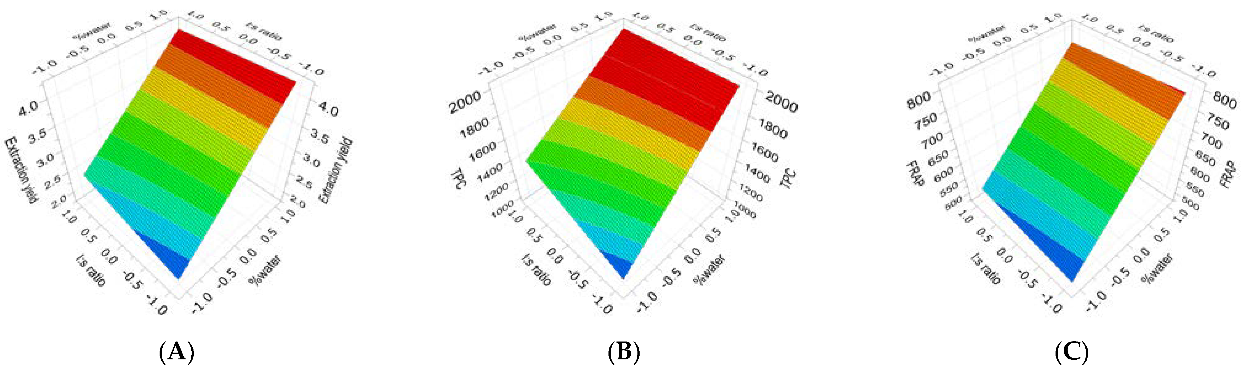 Molecules 30 00318 g002a