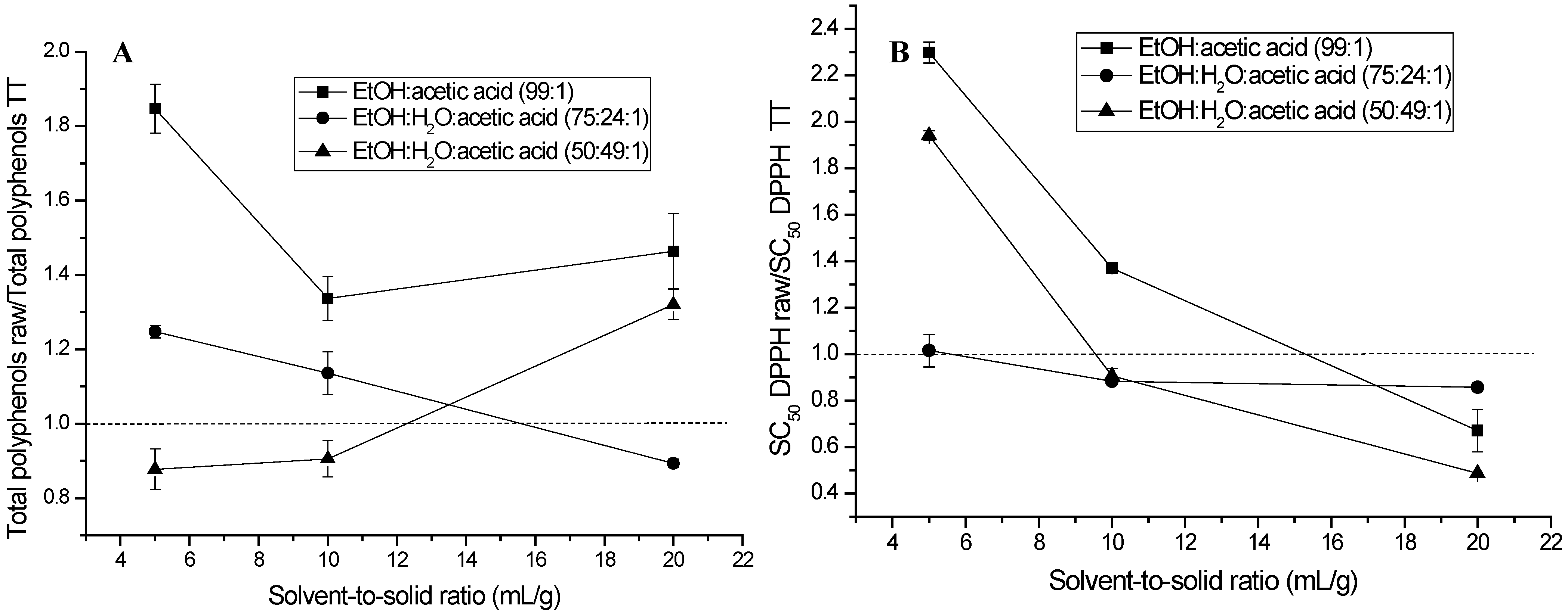 Molecules 30 00318 g003a