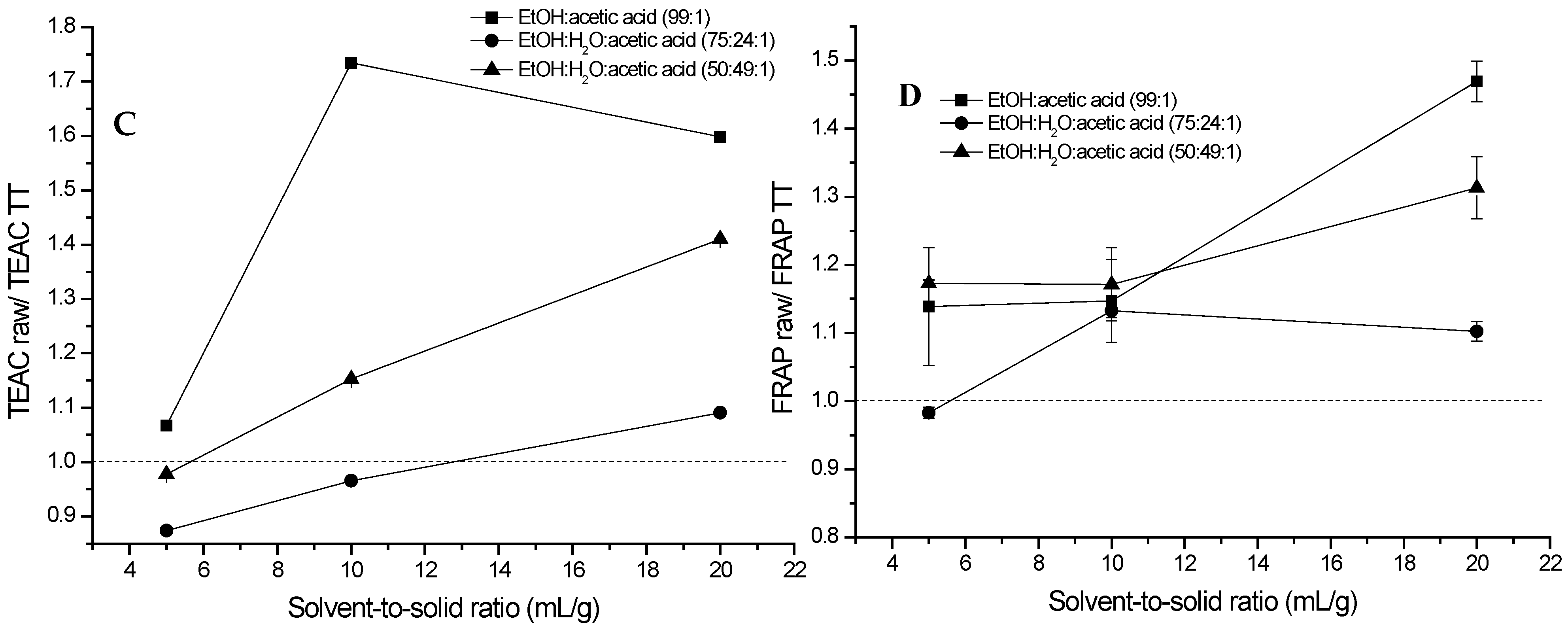 Molecules 30 00318 g003b
