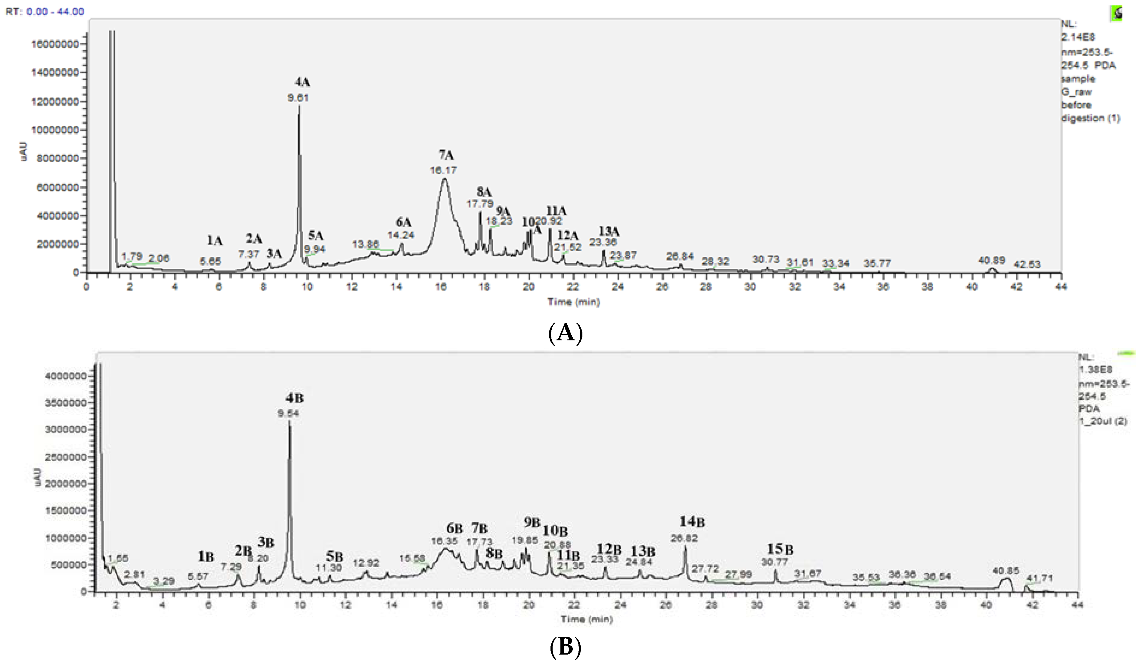 Molecules 30 00318 g005