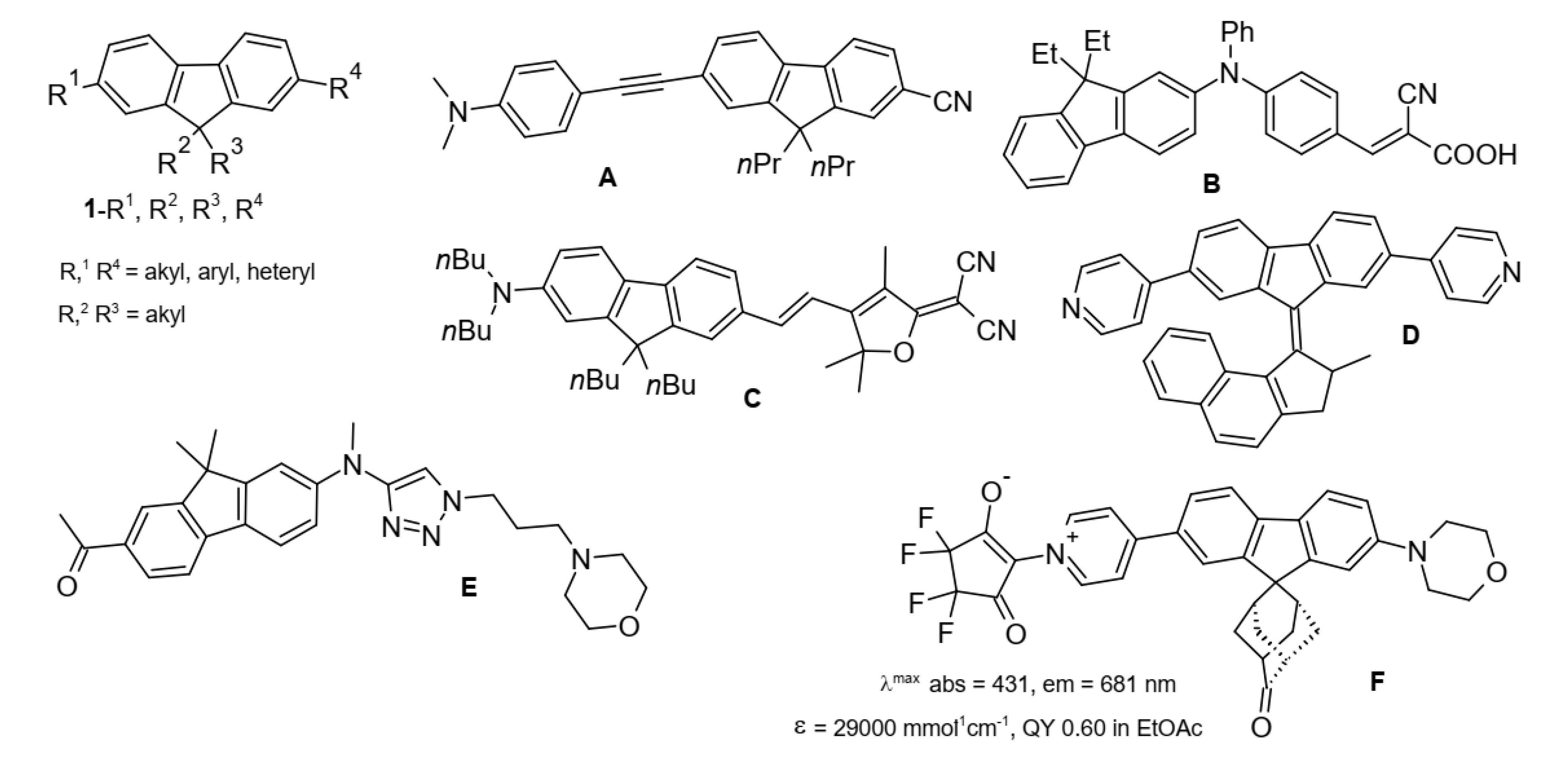 Molecules 30 00321 g001