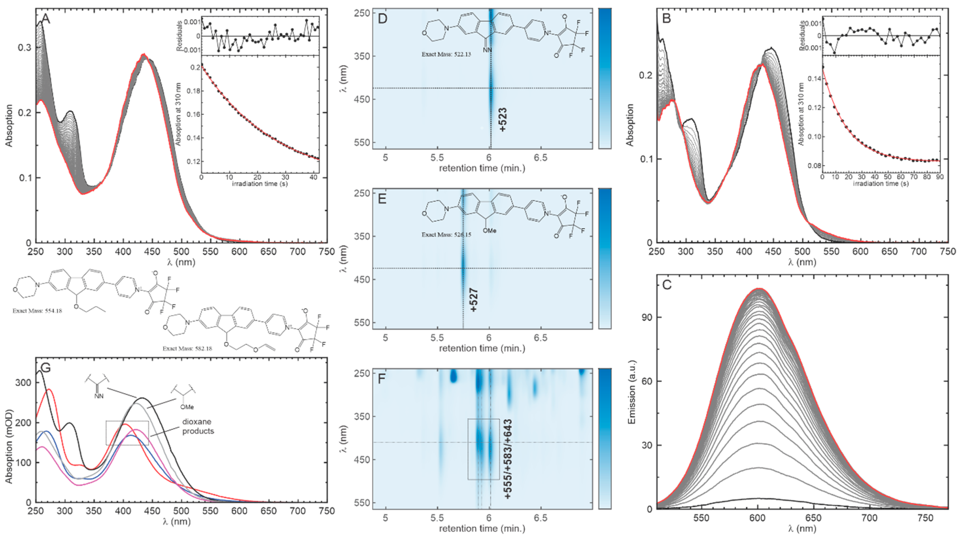 Molecules 30 00321 g003