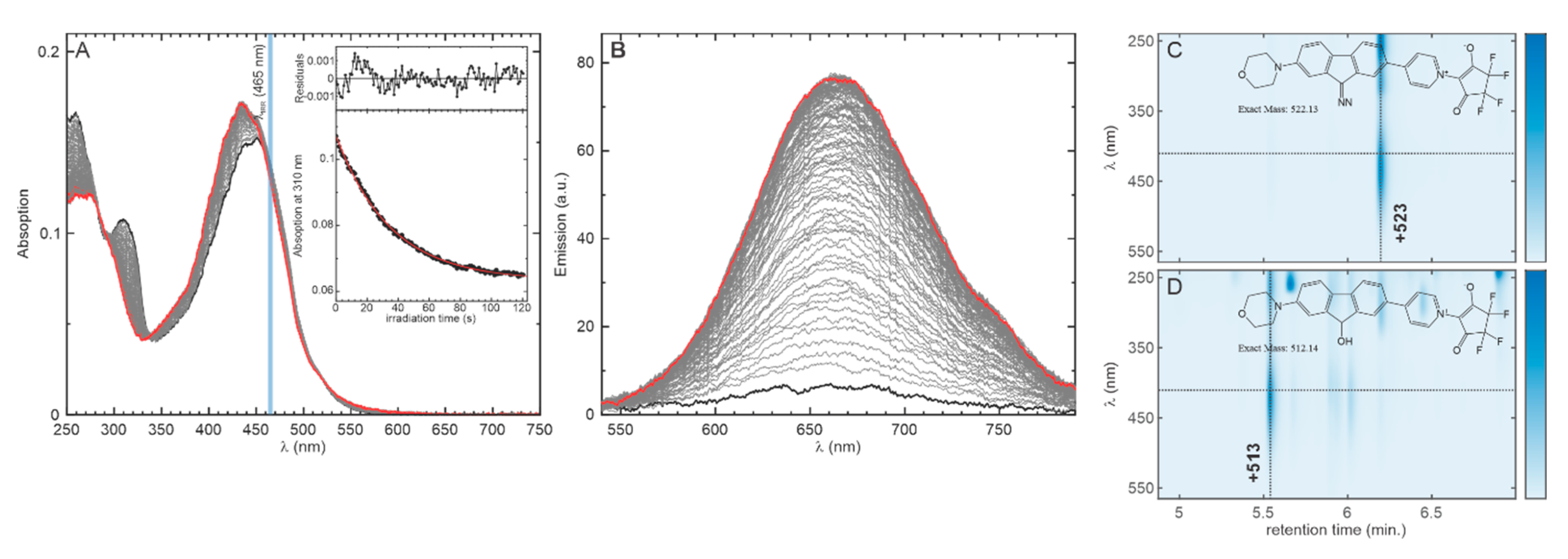Molecules 30 00321 g004