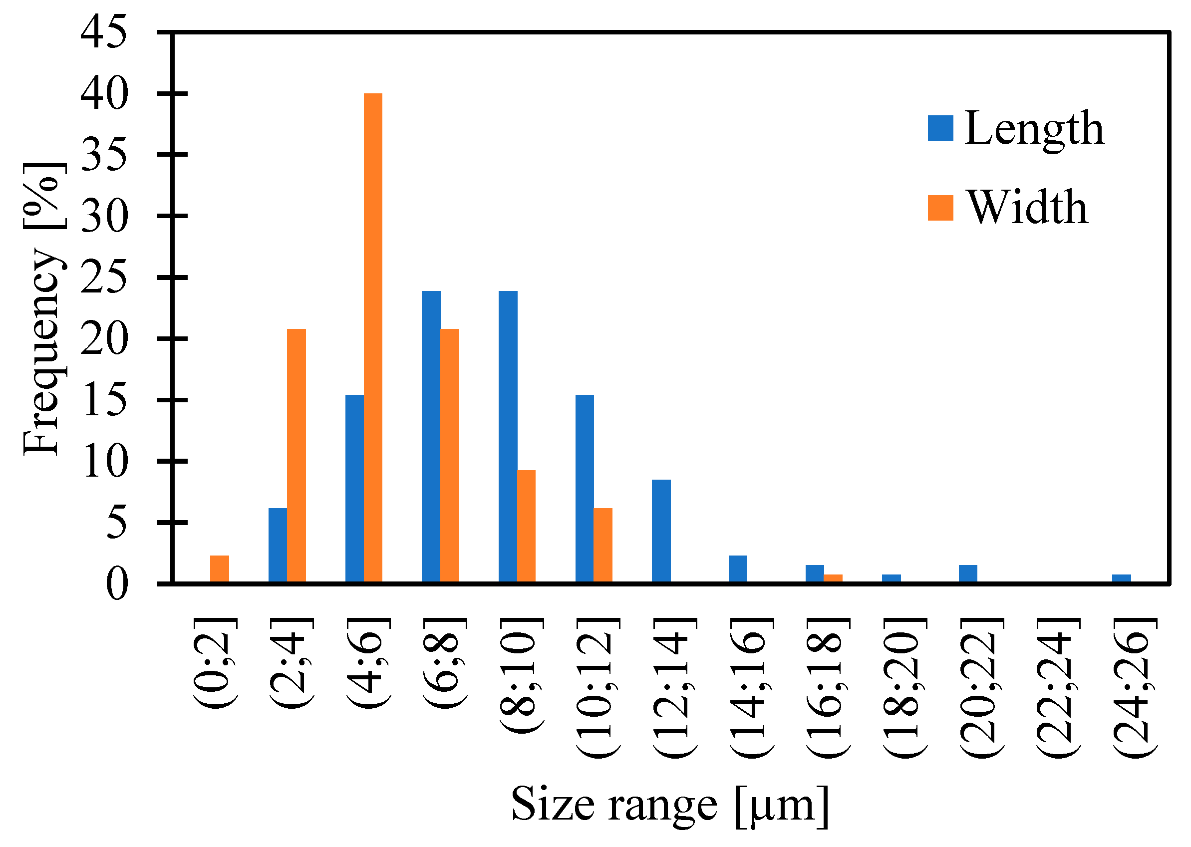 Molecules 30 00322 g002 Molecules 30 00322 g002
