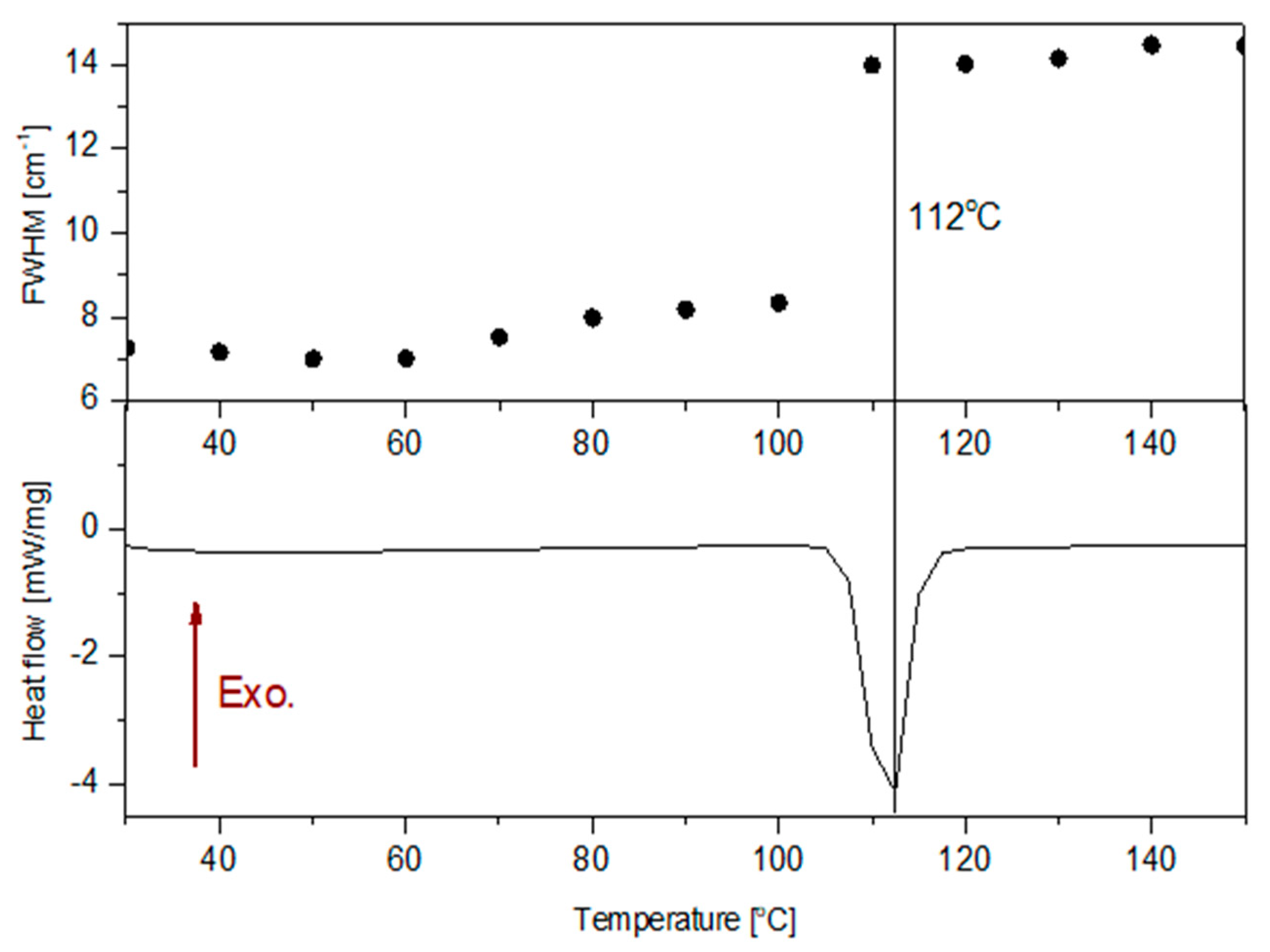 Molecules 30 00322 g006 Molecules 30 00322 g006