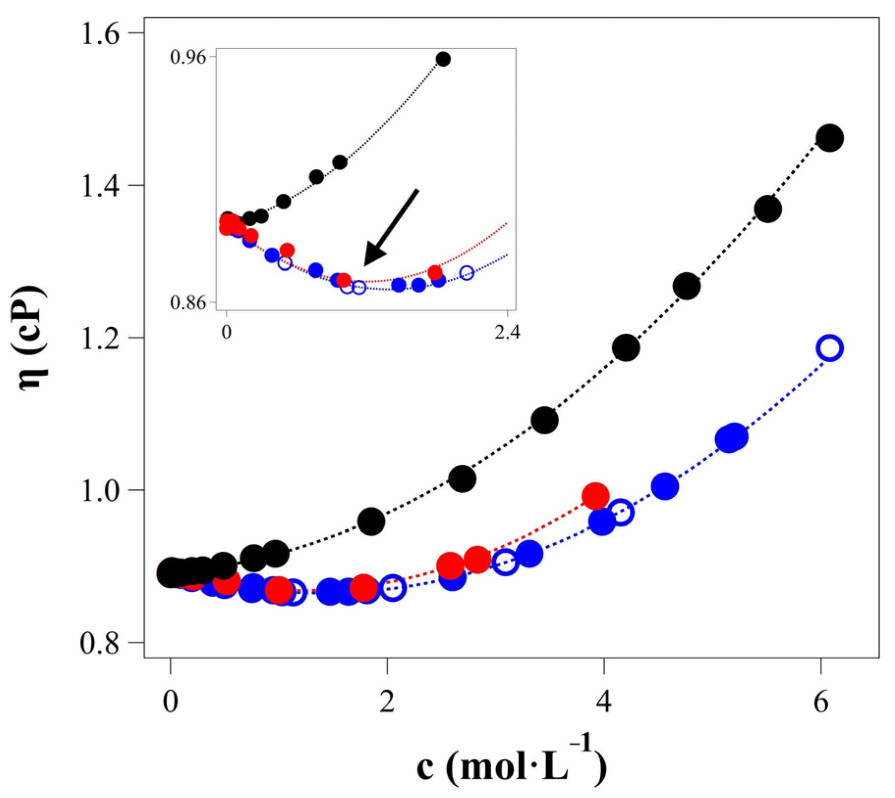 Molecules 30 00323 g003
