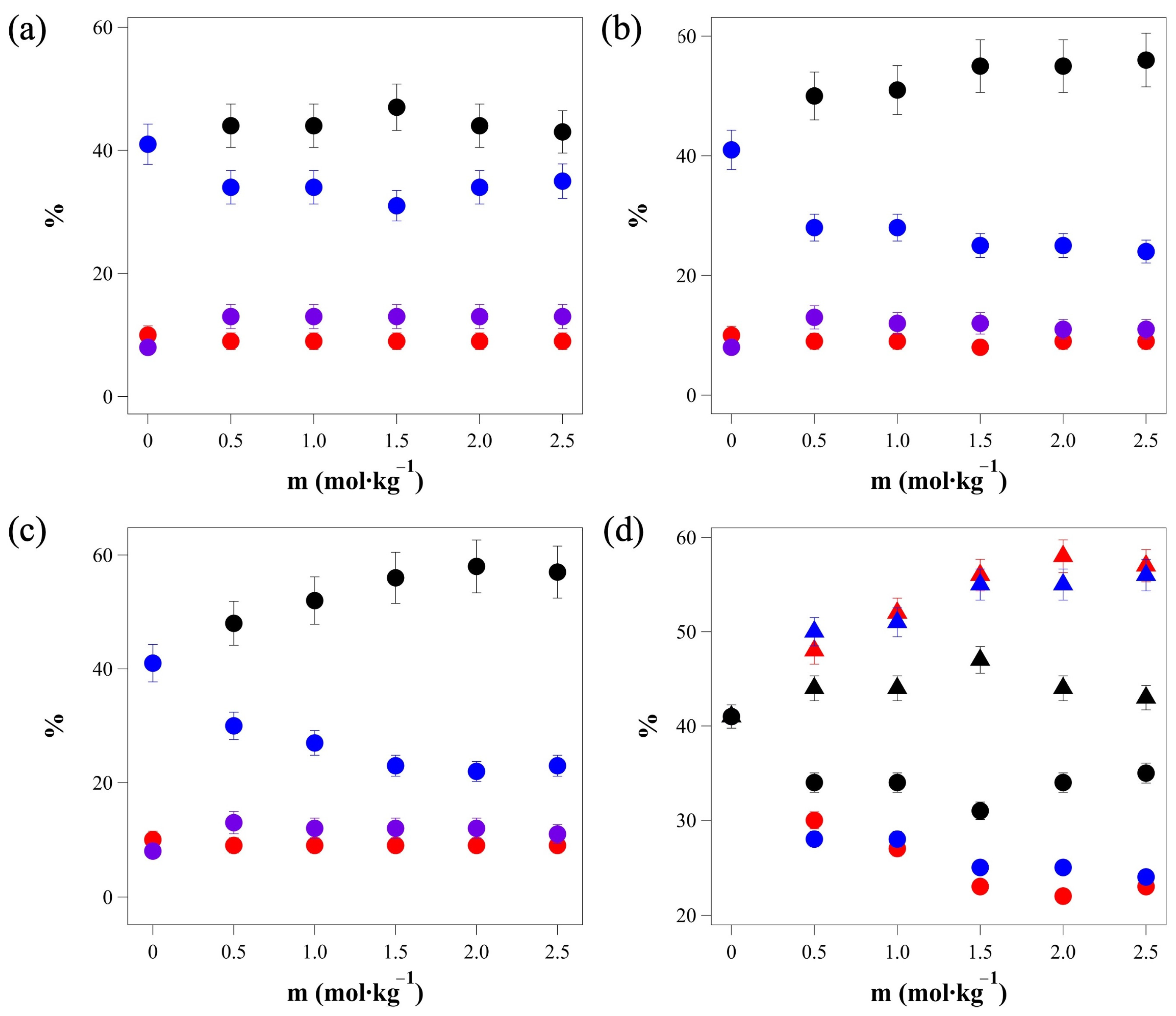 Molecules 30 00323 g004