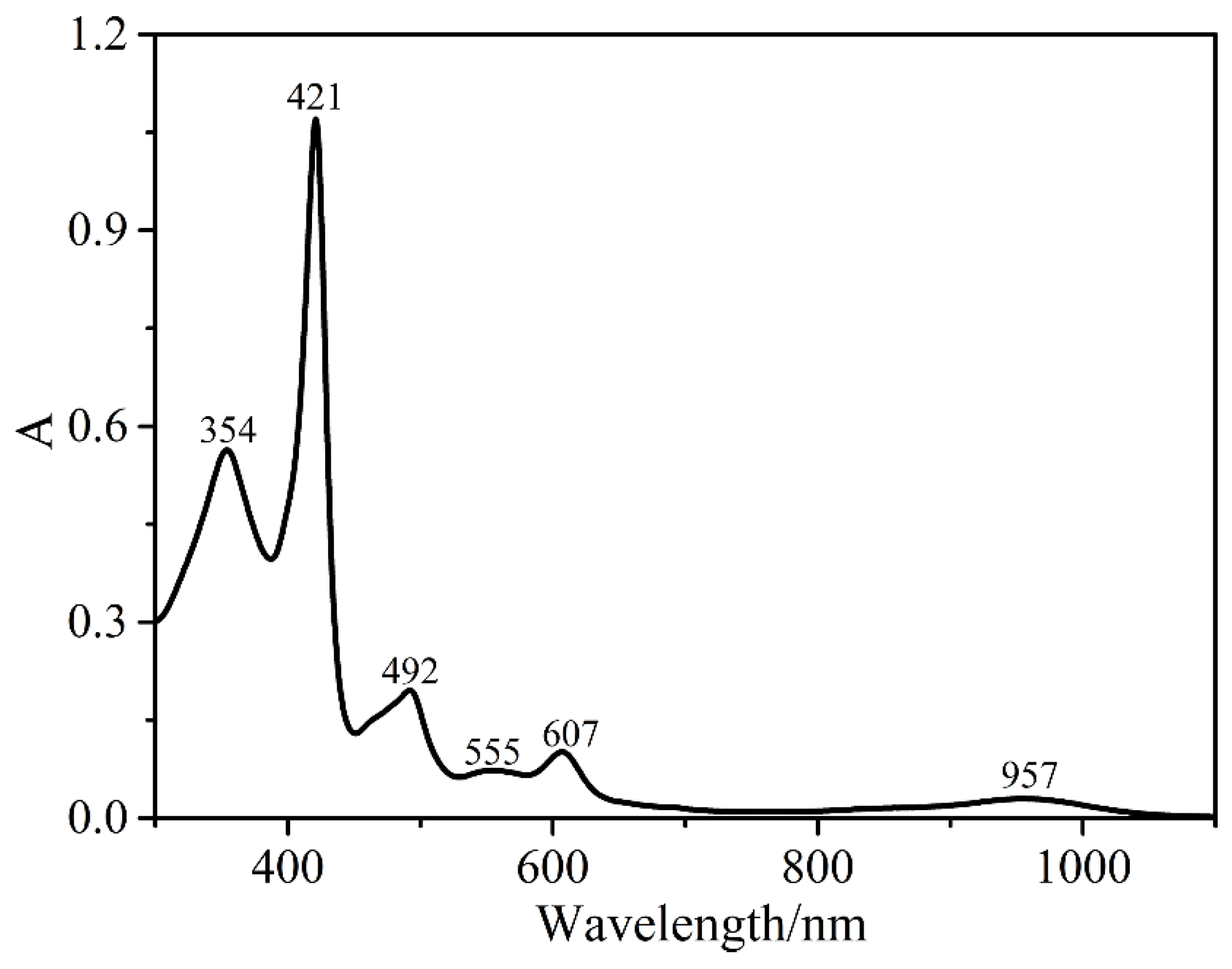 Molecules 30 00326 g001