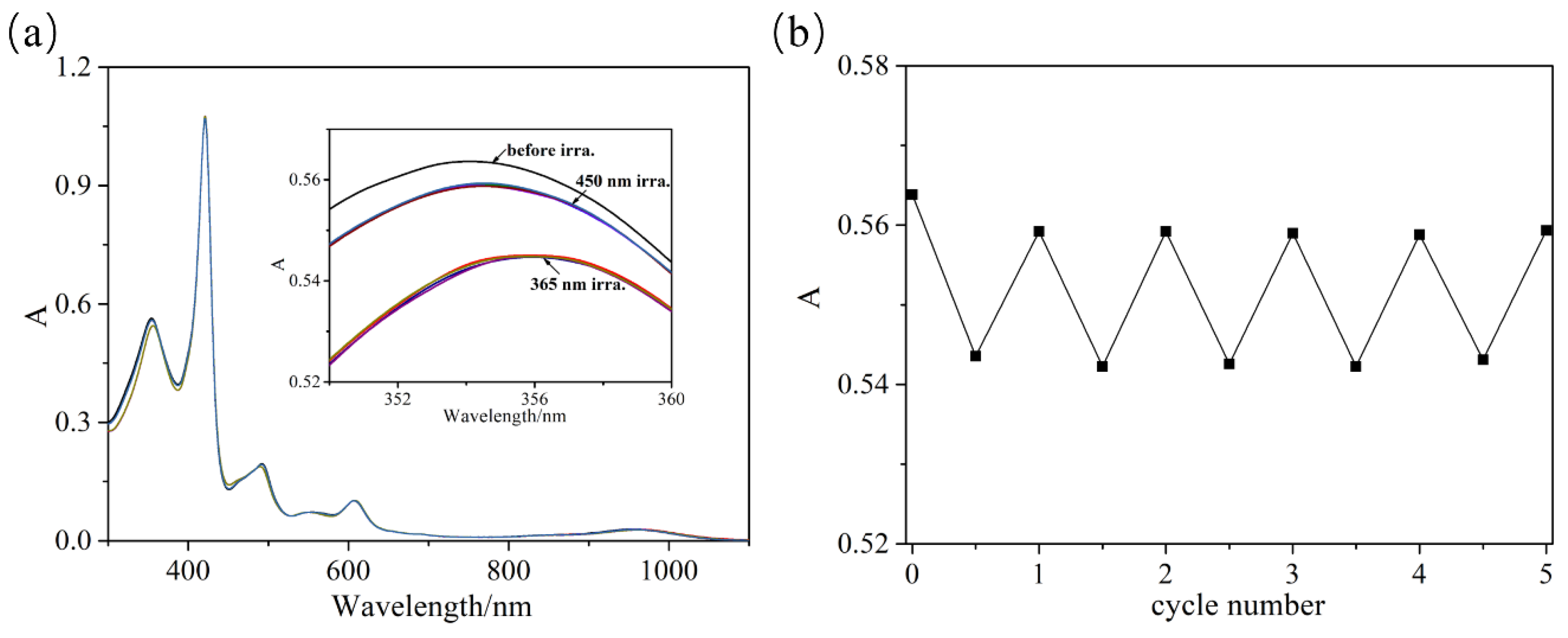 Molecules 30 00326 g002