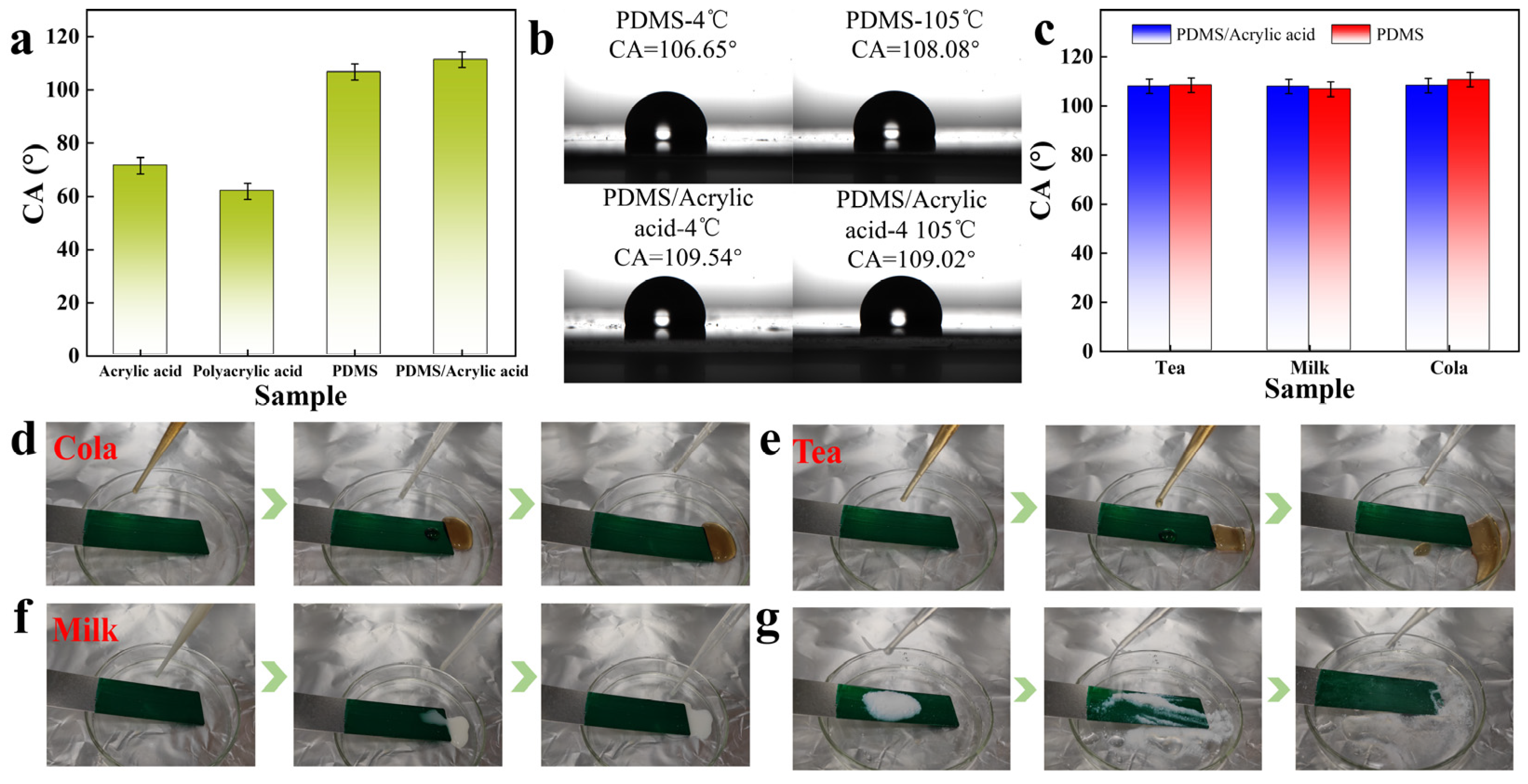Molecules 30 00327 g005