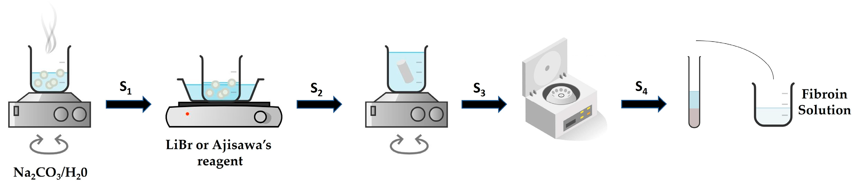 Molecules 30 00328 g003
