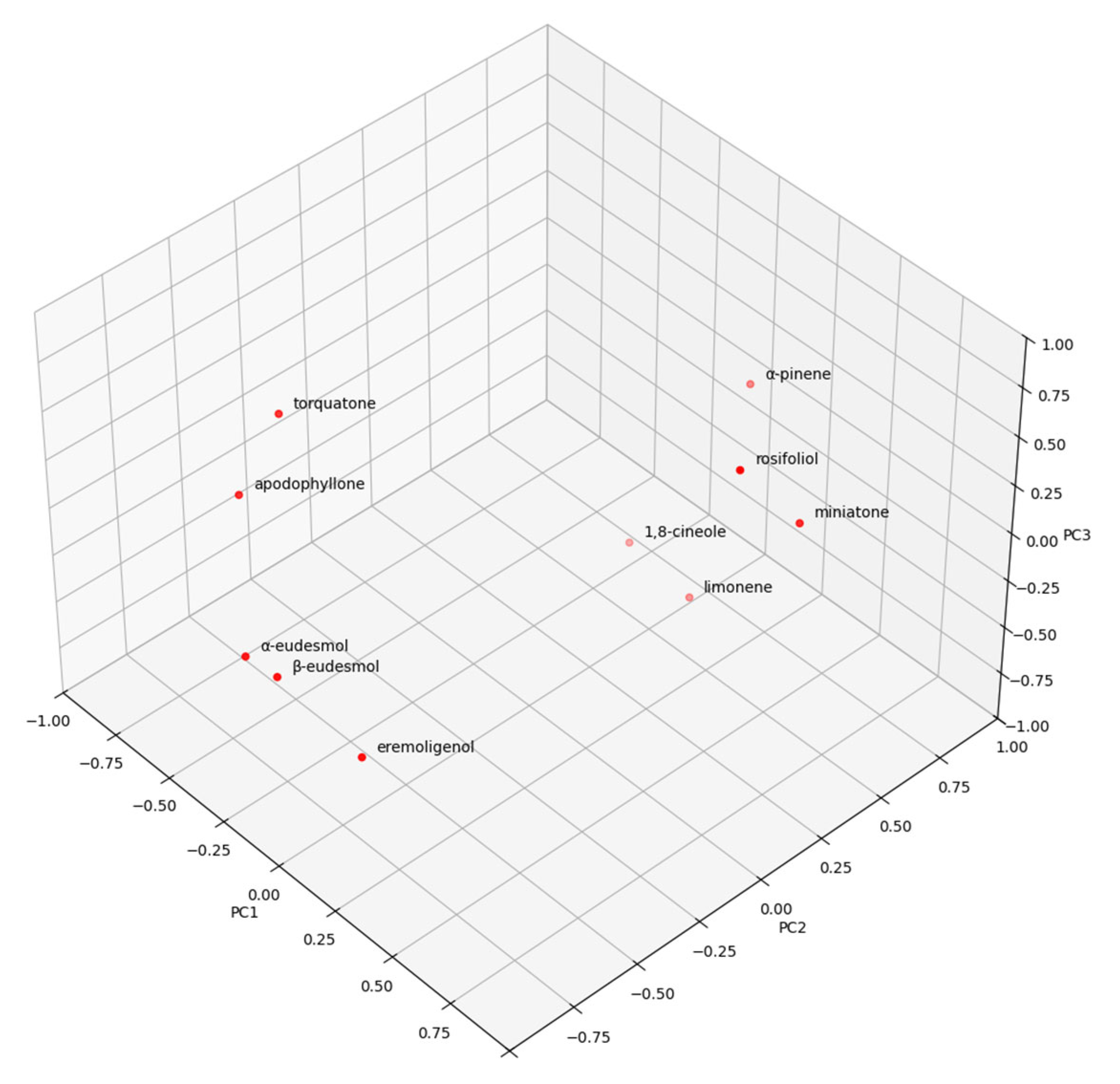 Molecules 30 00332 g002 Molecules 30 00332 g002