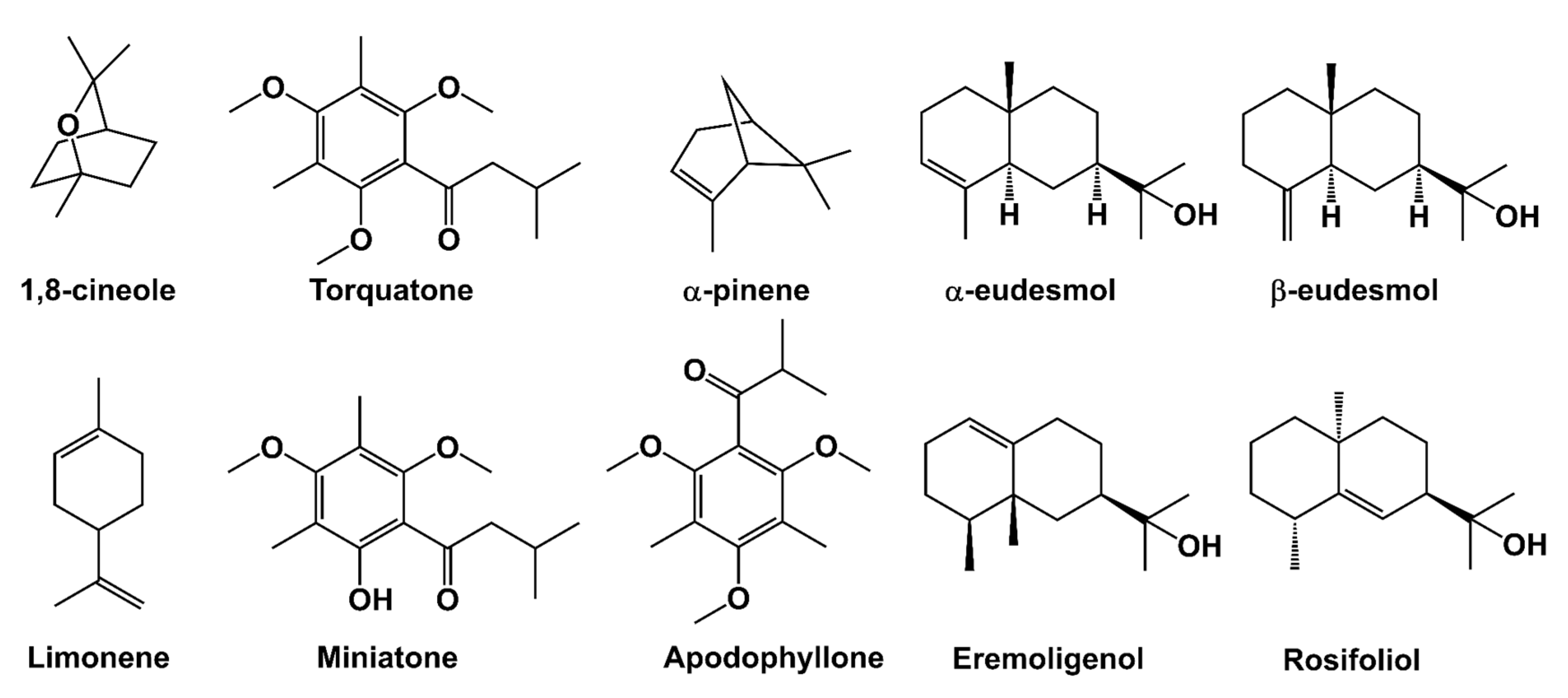 Molecules 30 00332 g003 Molecules 30 00332 g003