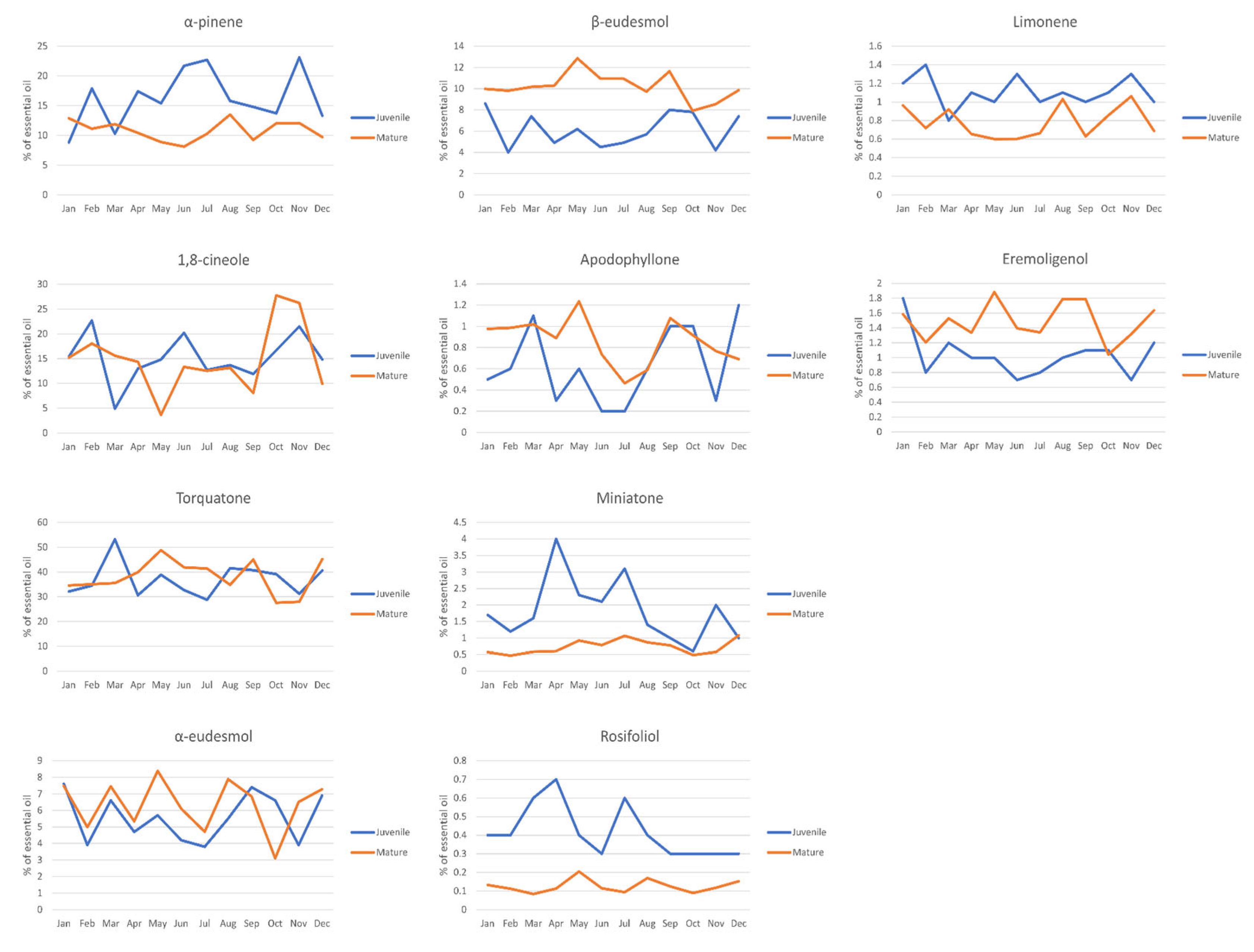 Molecules 30 00332 g004 Molecules 30 00332 g004