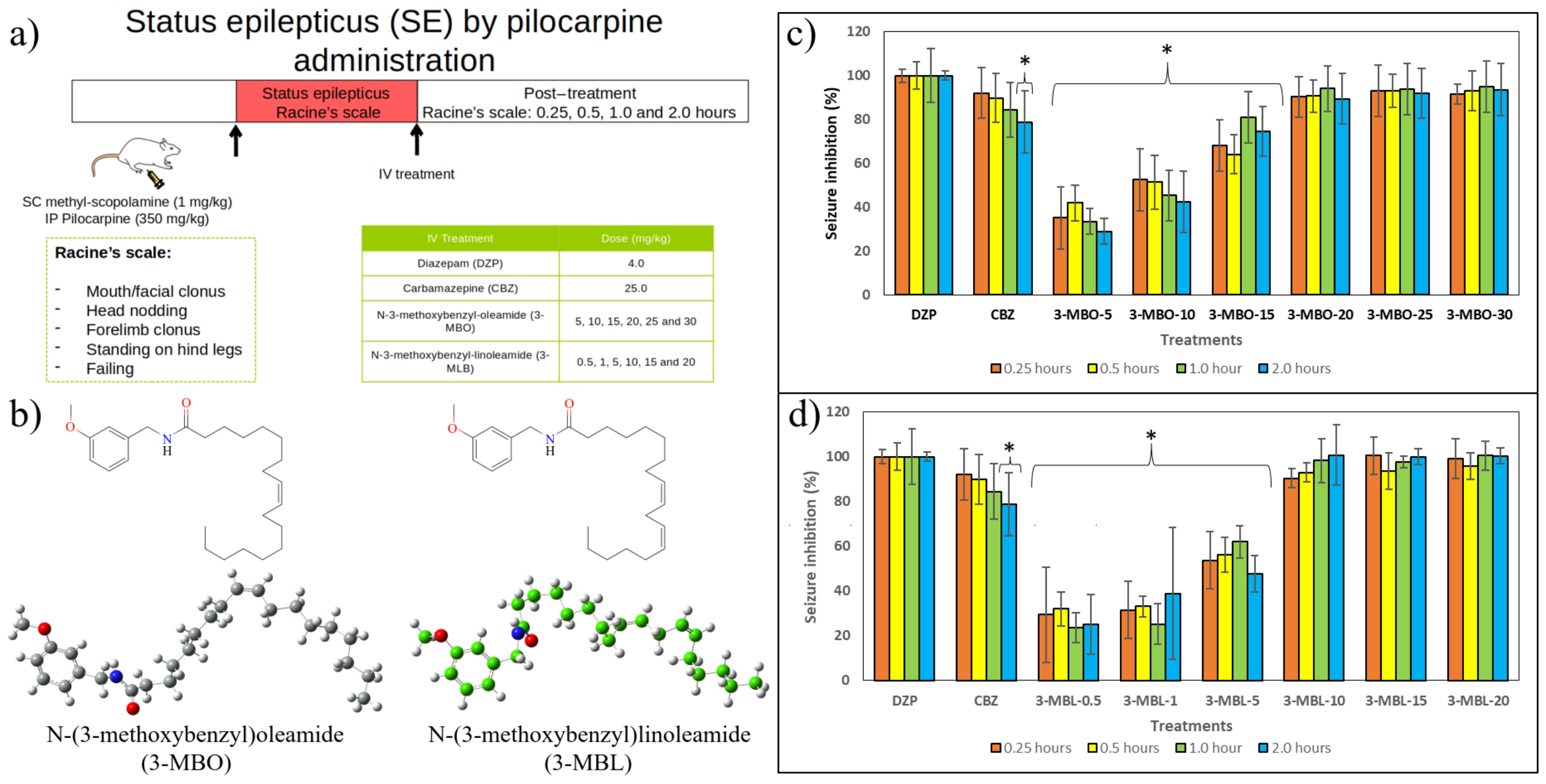 Molecules 30 00333 g005