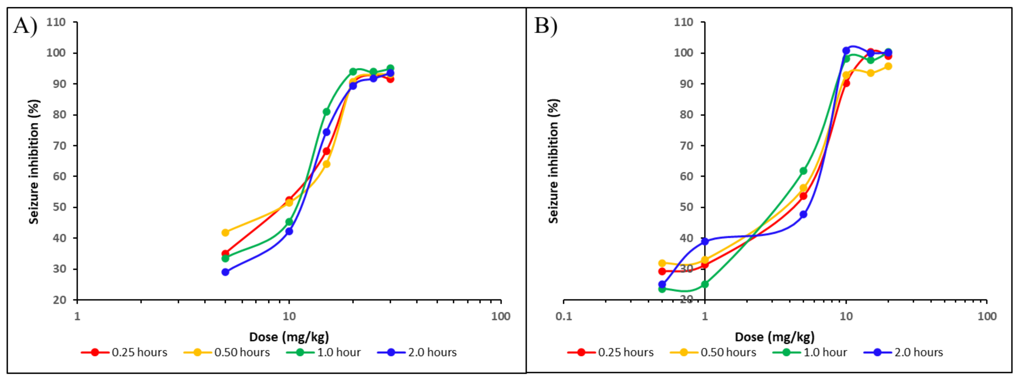 Molecules 30 00333 g006