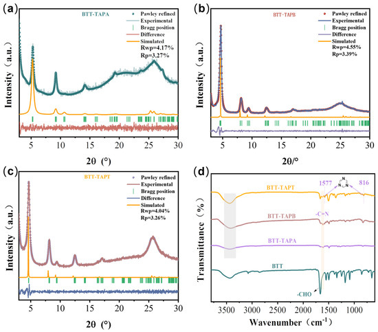 Electron Push-Pull Effect of Benzotrithiophene-Based