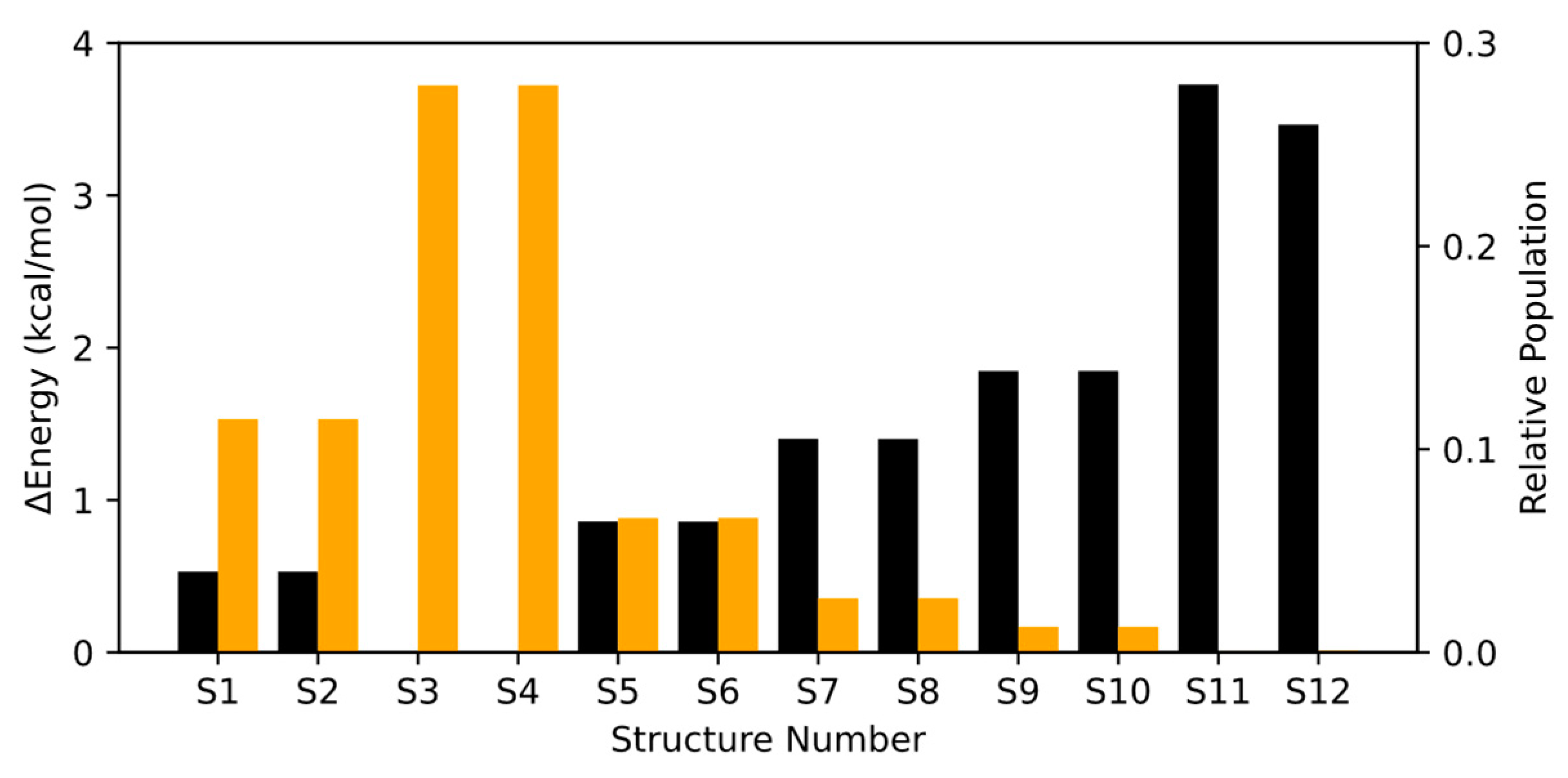 Molecules 30 00338 g002