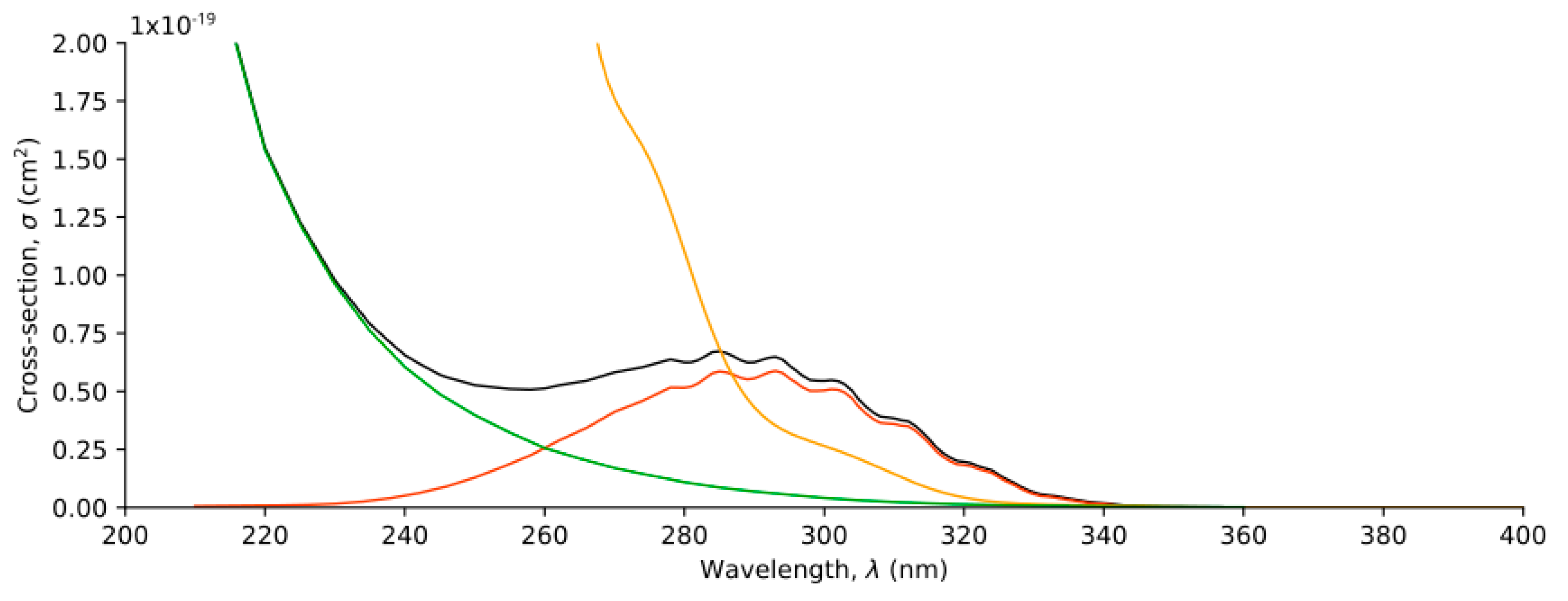 Molecules 30 00338 g005