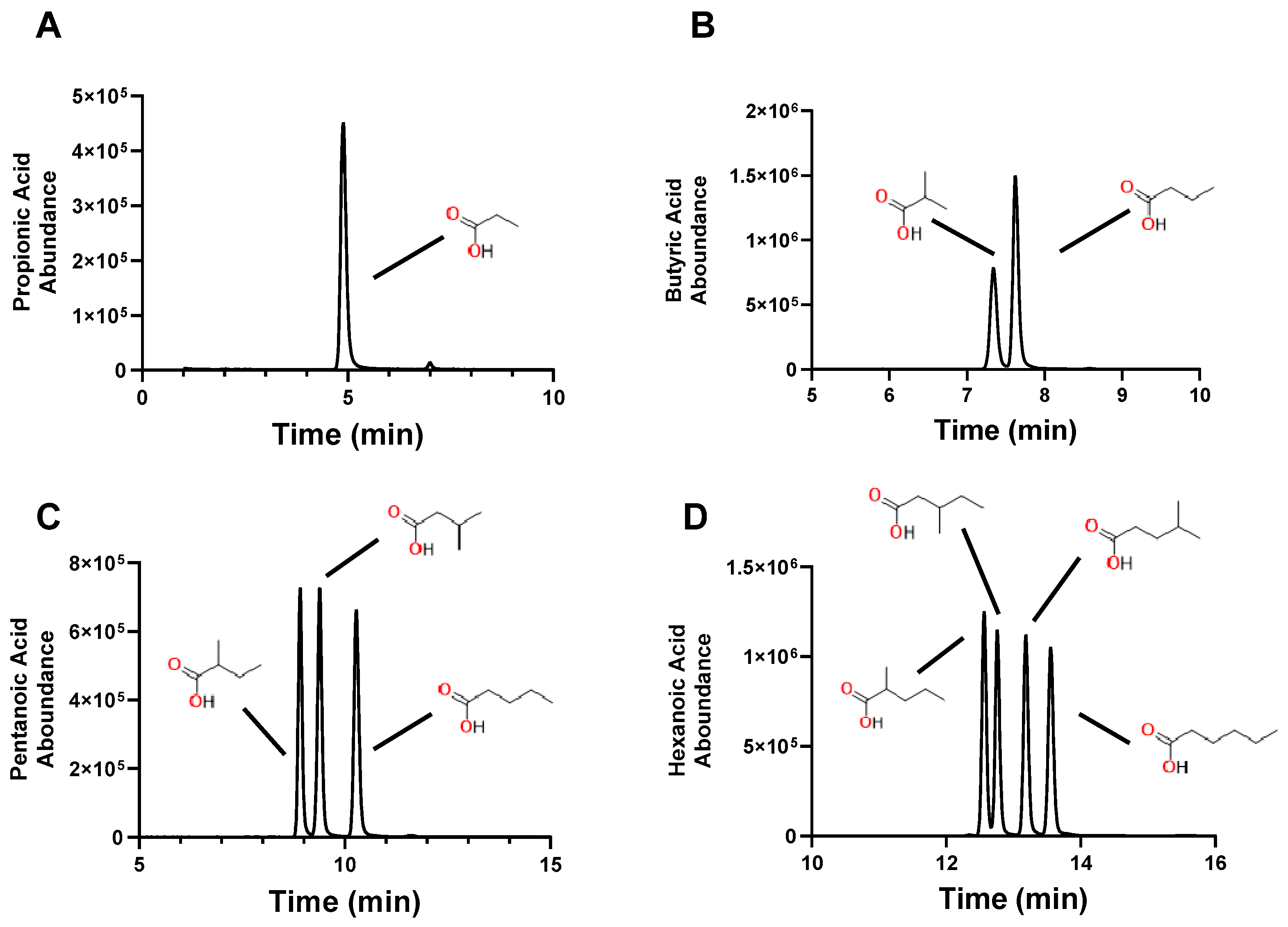 Molecules 30 00341 g003