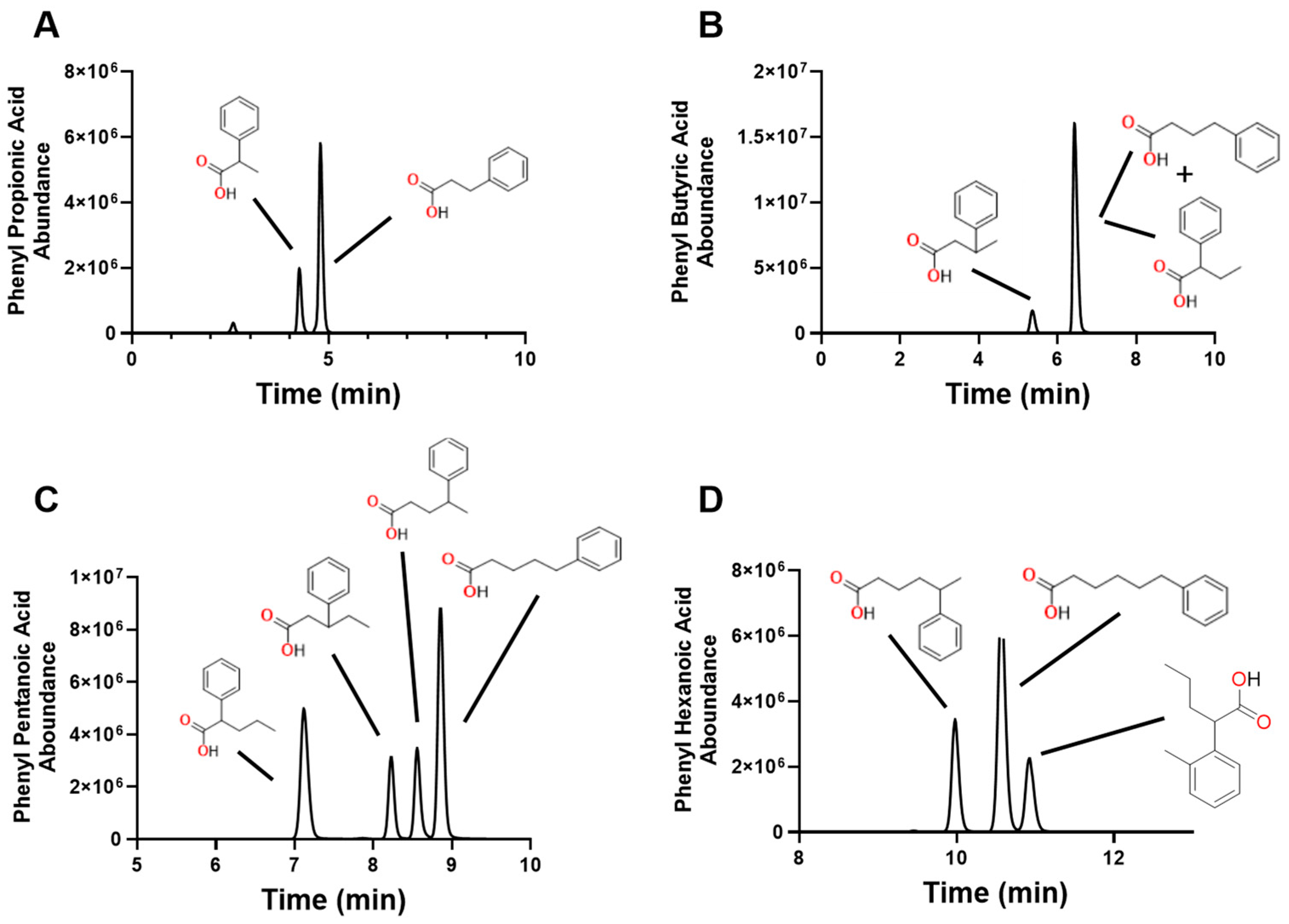 Molecules 30 00341 g004