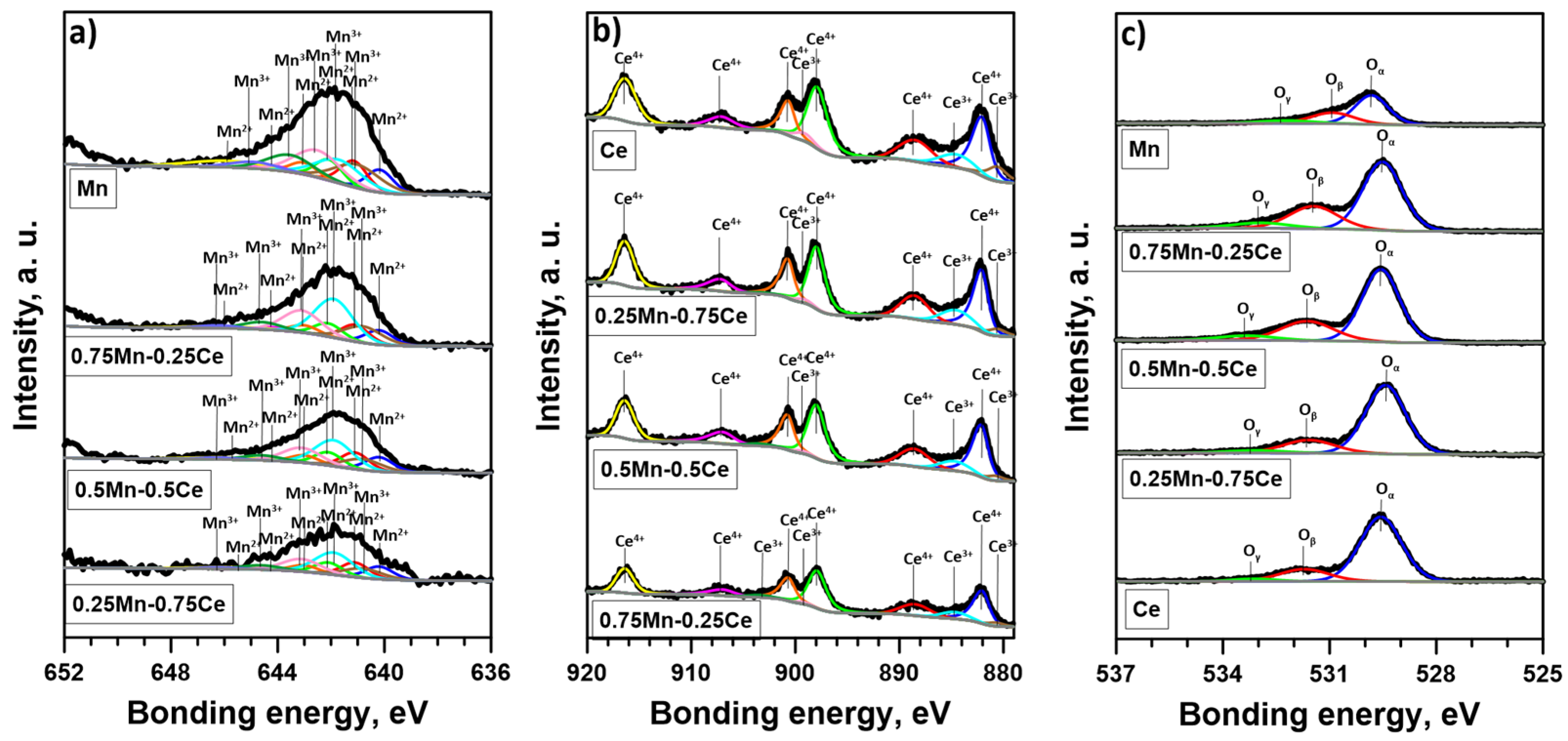 Molecules 30 00343 g002