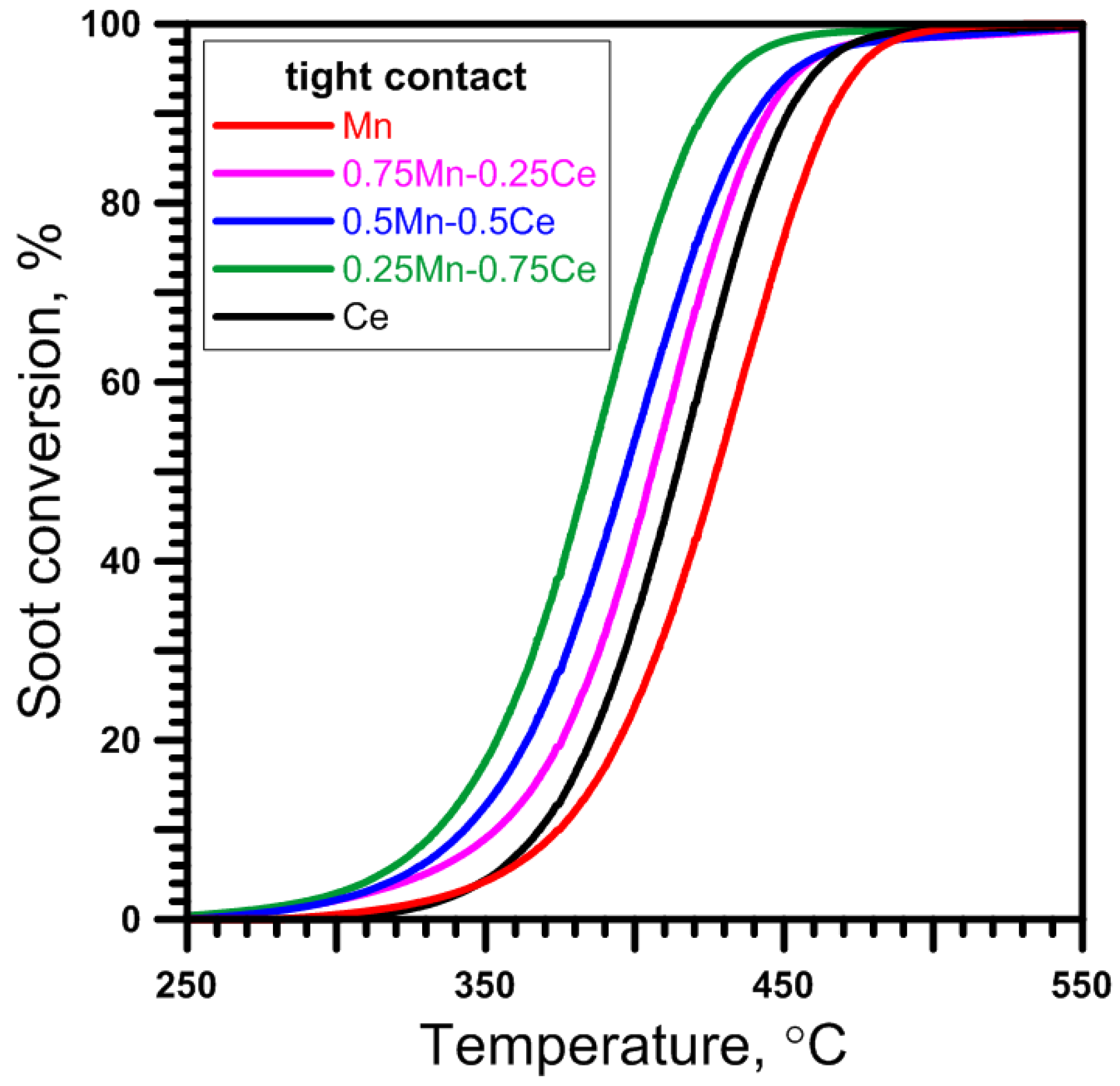 Molecules 30 00343 g003