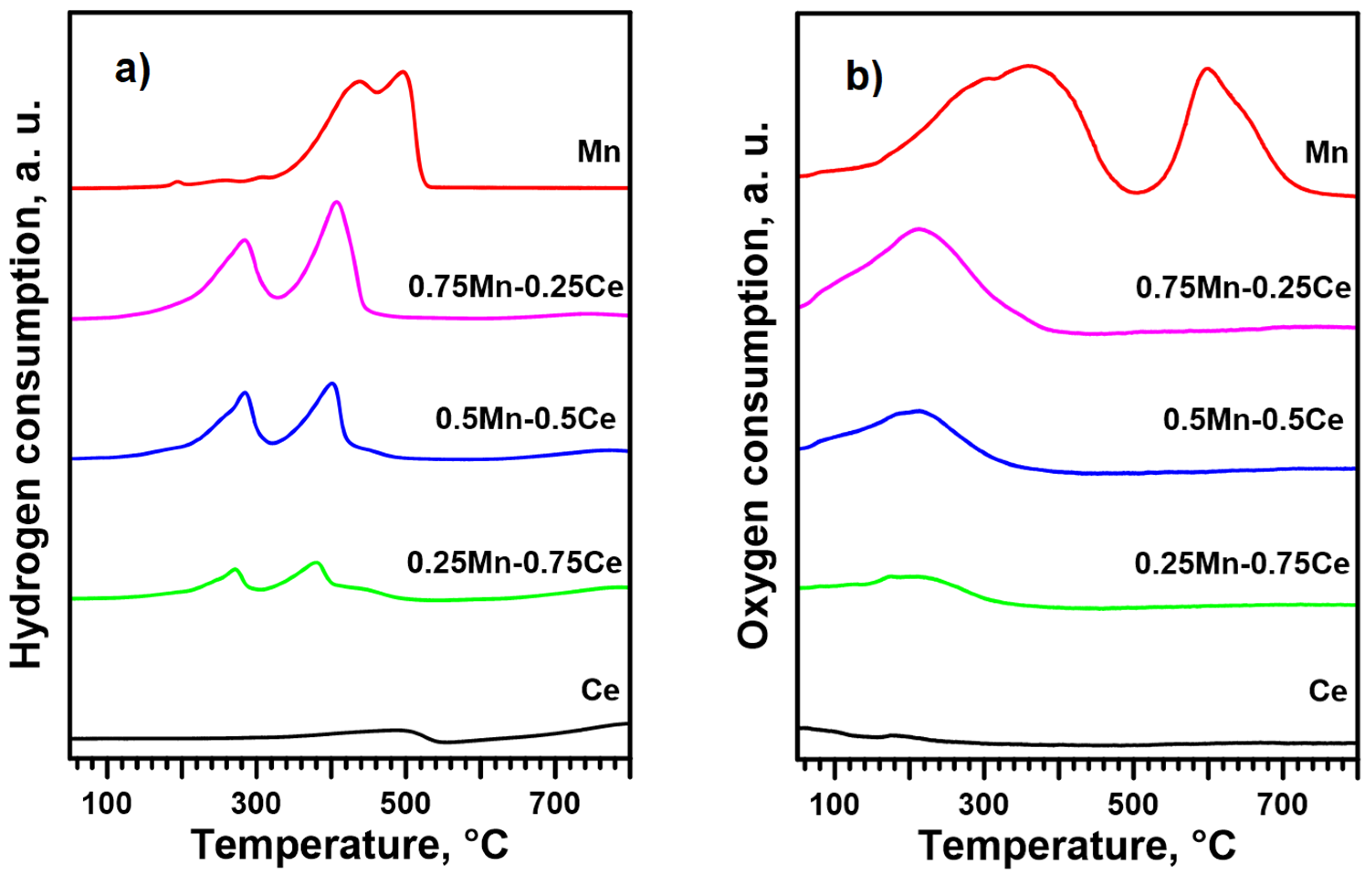 Molecules 30 00343 g004