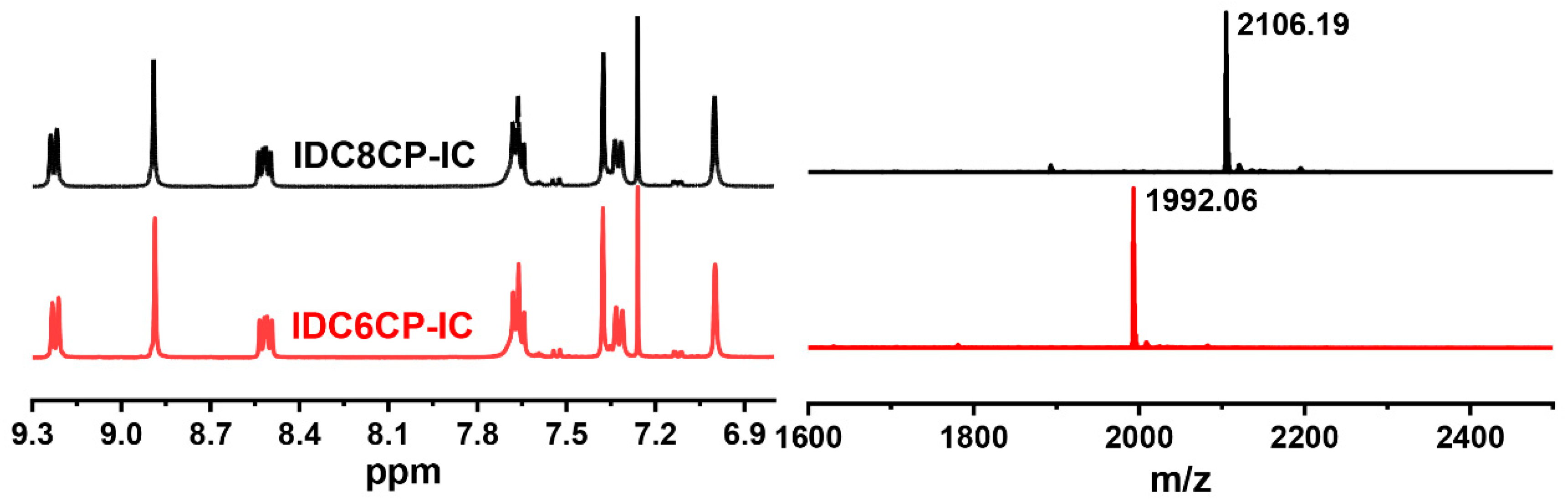 Molecules 30 00344 g002