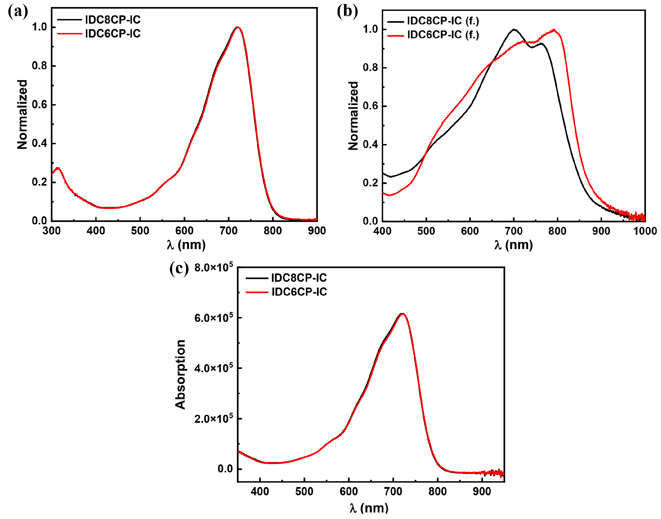 Molecules 30 00344 g004