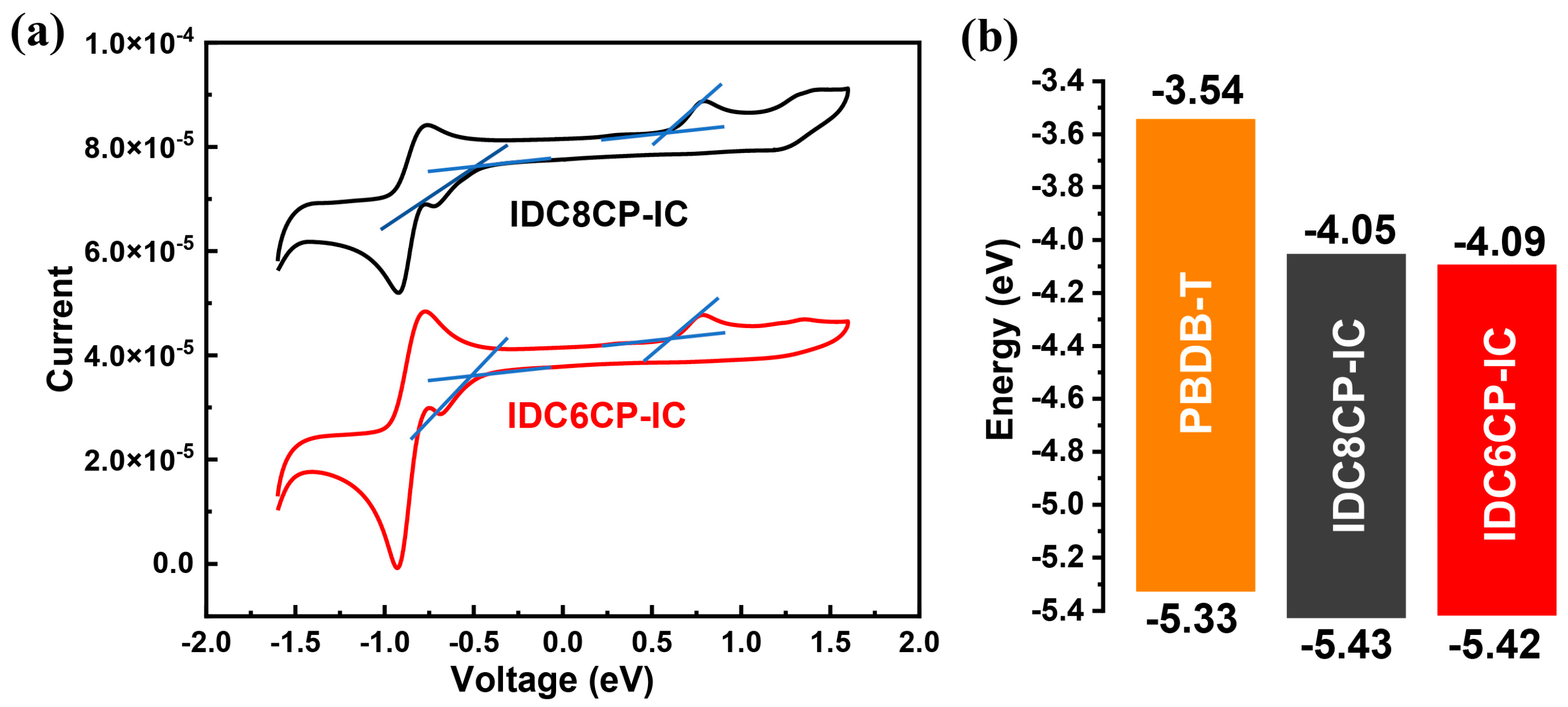 Molecules 30 00344 g005