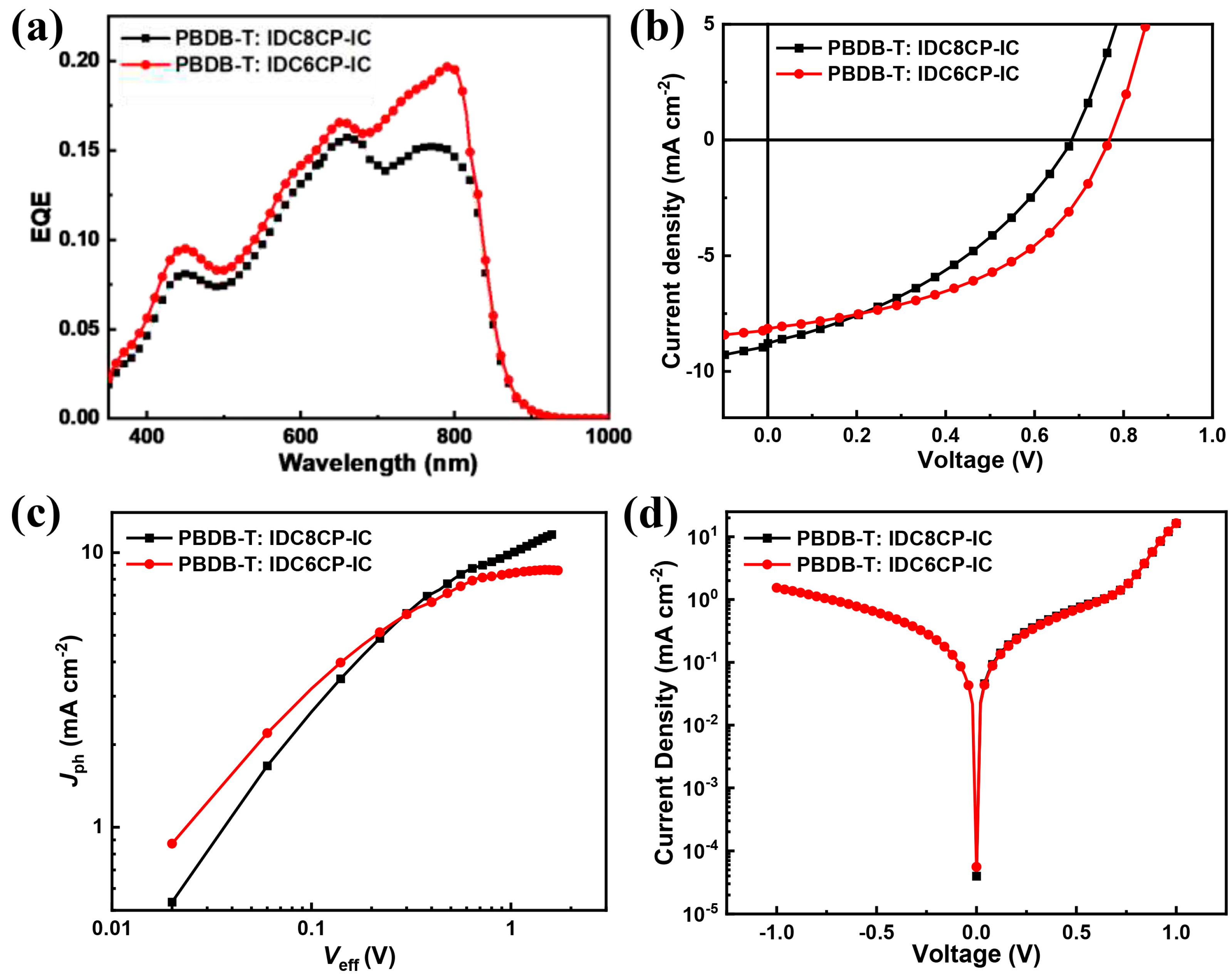 Molecules 30 00344 g006a